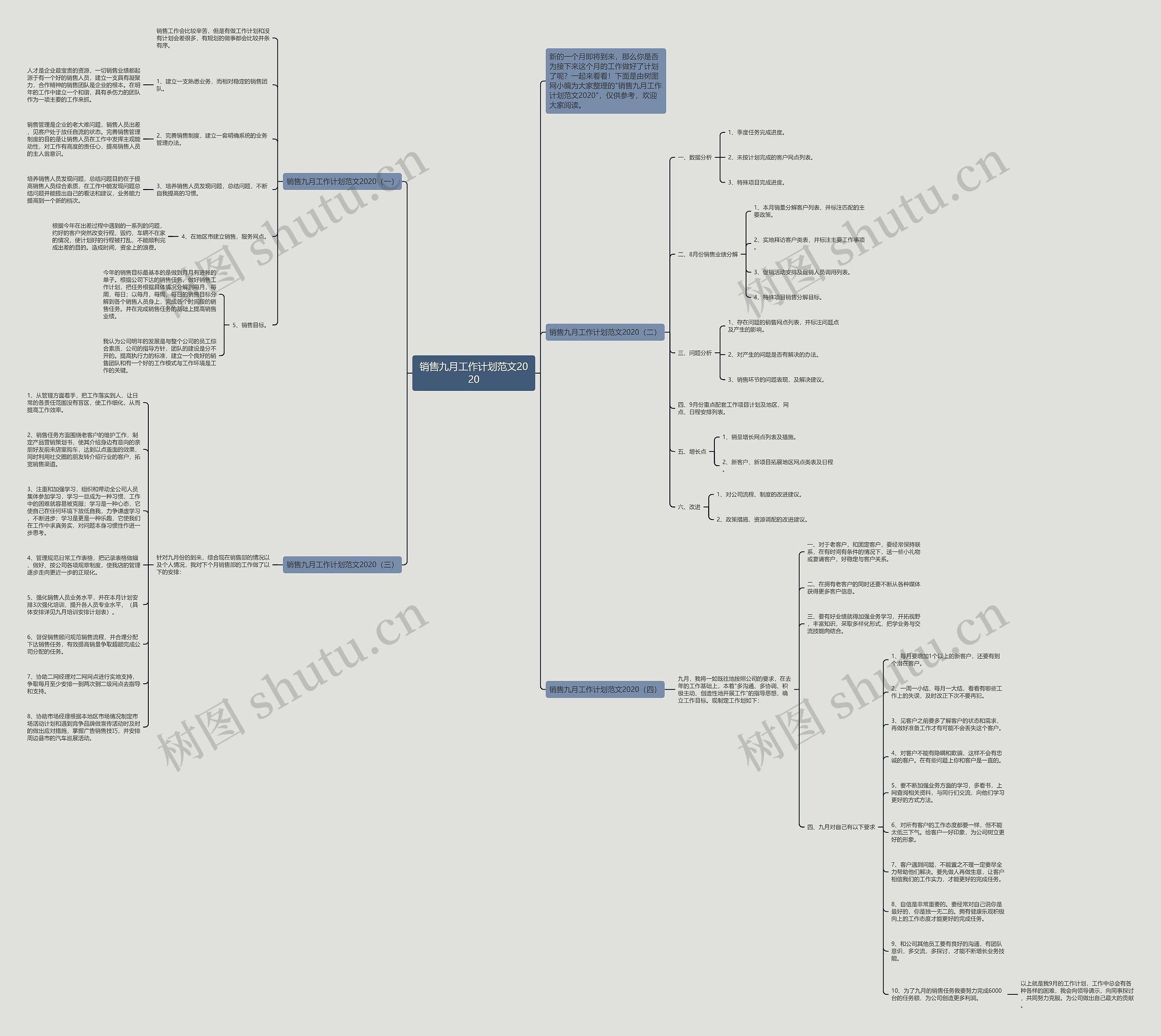 销售九月工作计划范文2020思维导图