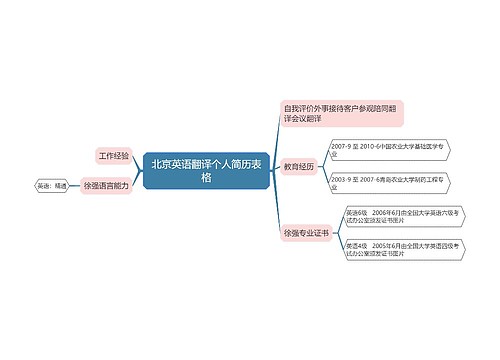 北京英语翻译个人简历表格