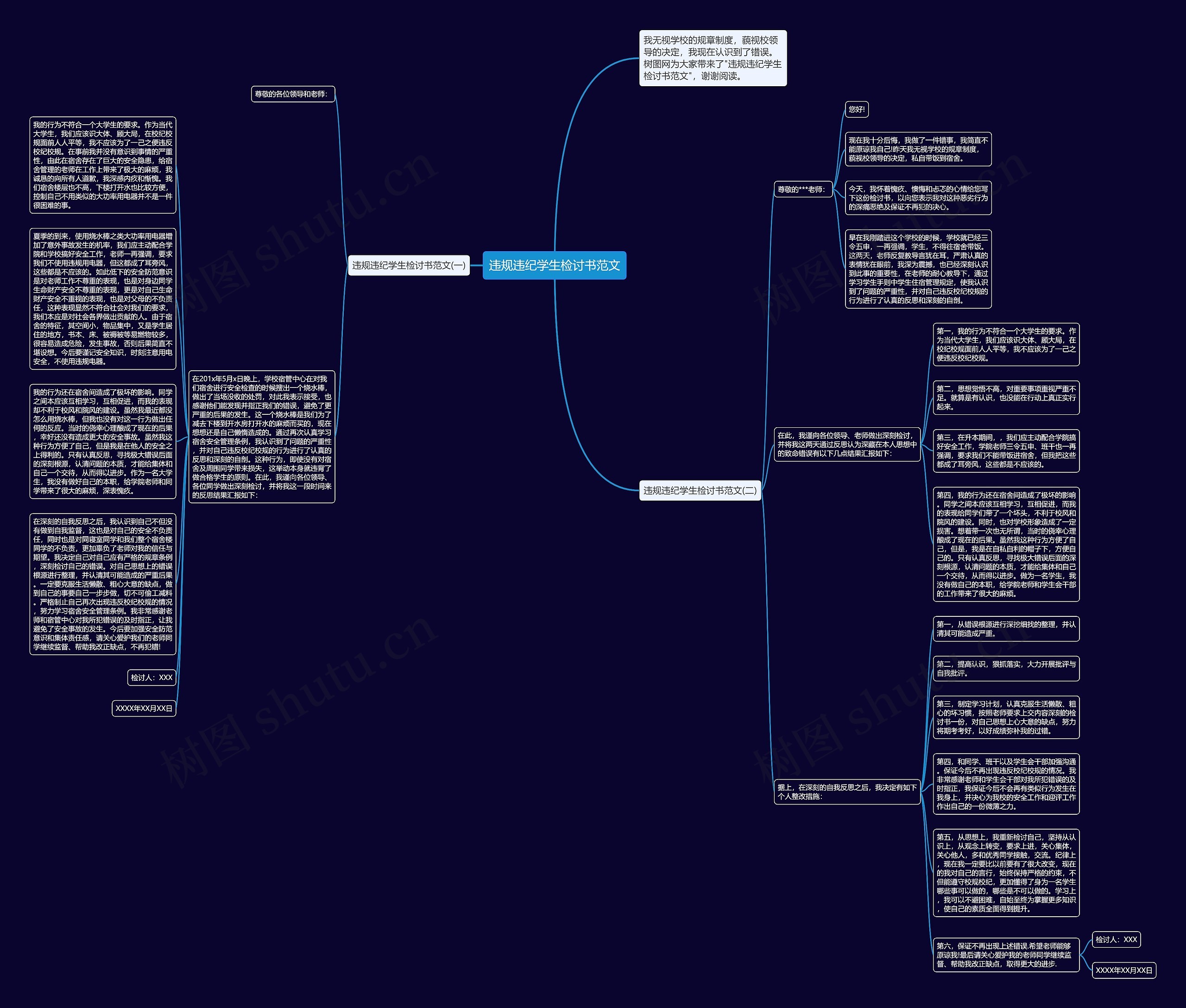 违规违纪学生检讨书范文思维导图