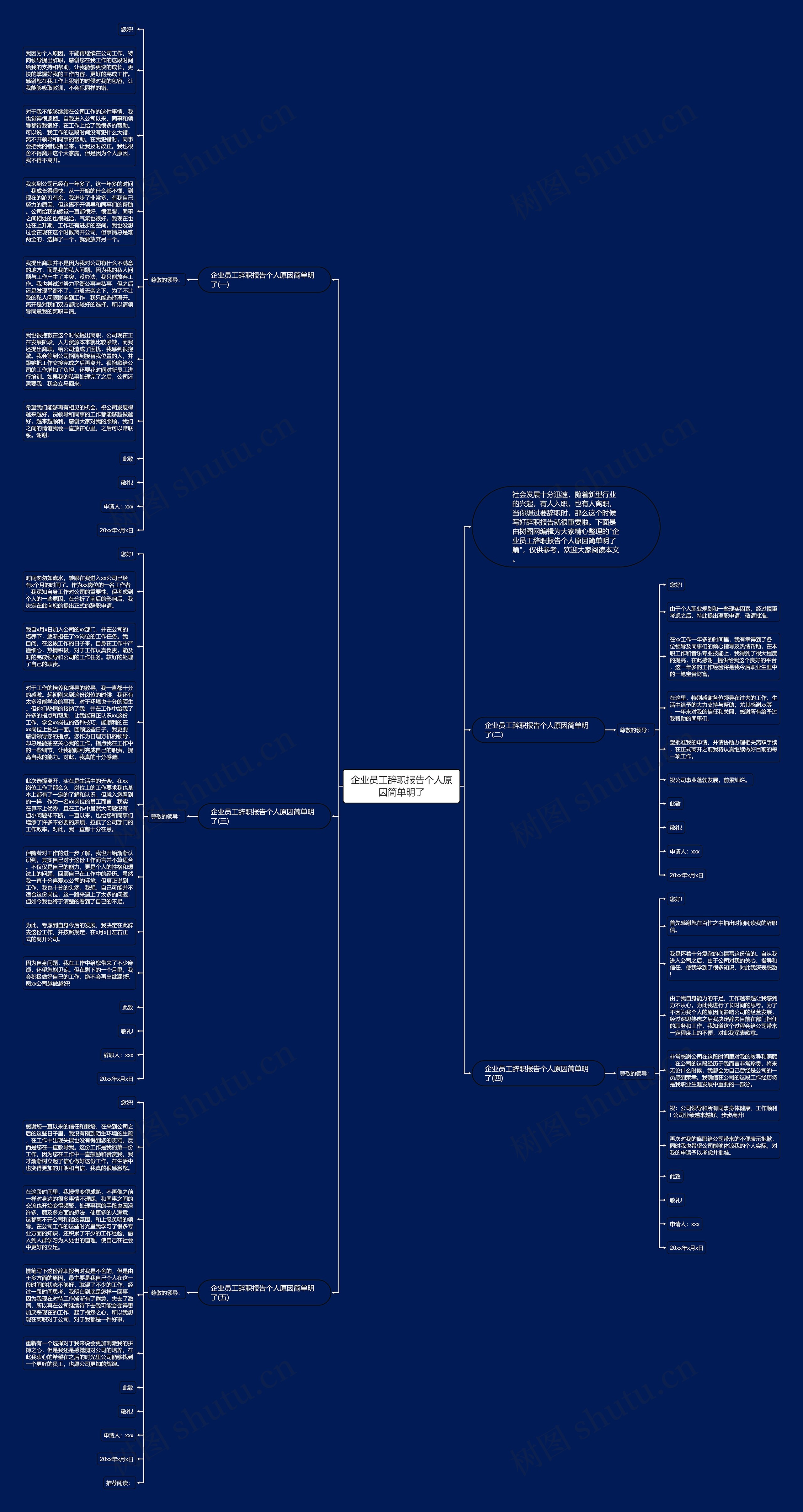 企业员工辞职报告个人原因简单明了思维导图