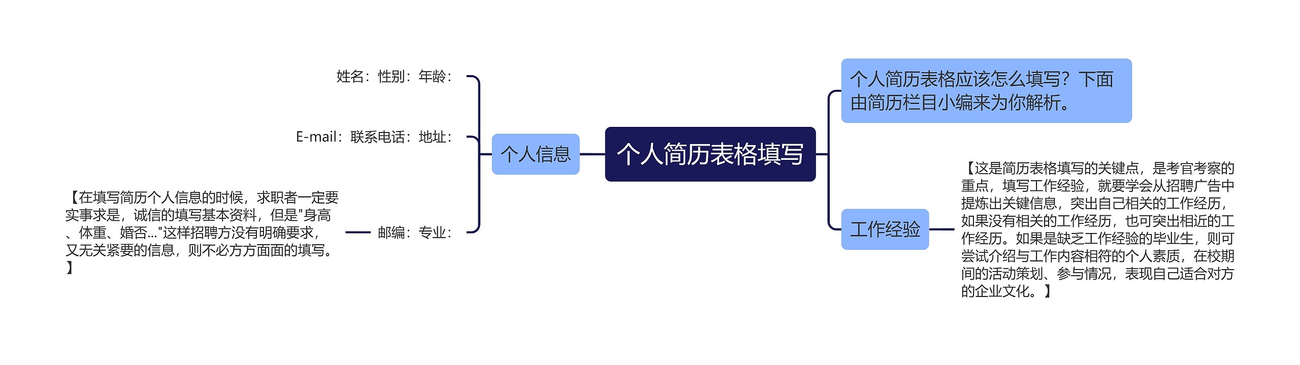 个人简历表格填写