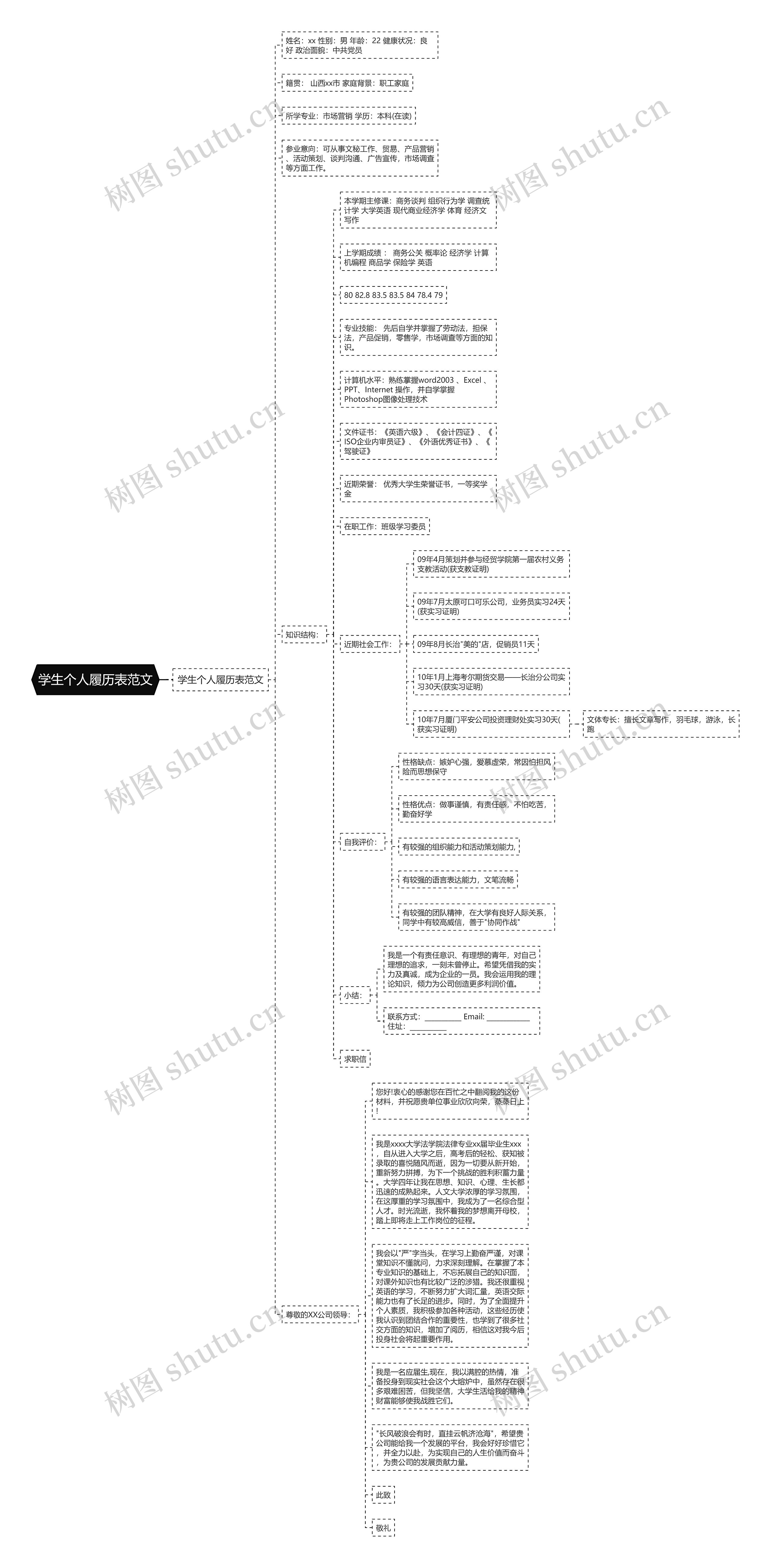 学生个人履历表范文思维导图