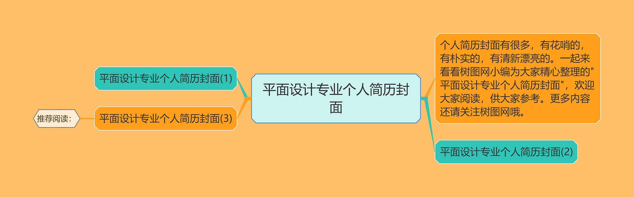 平面设计专业个人简历封面