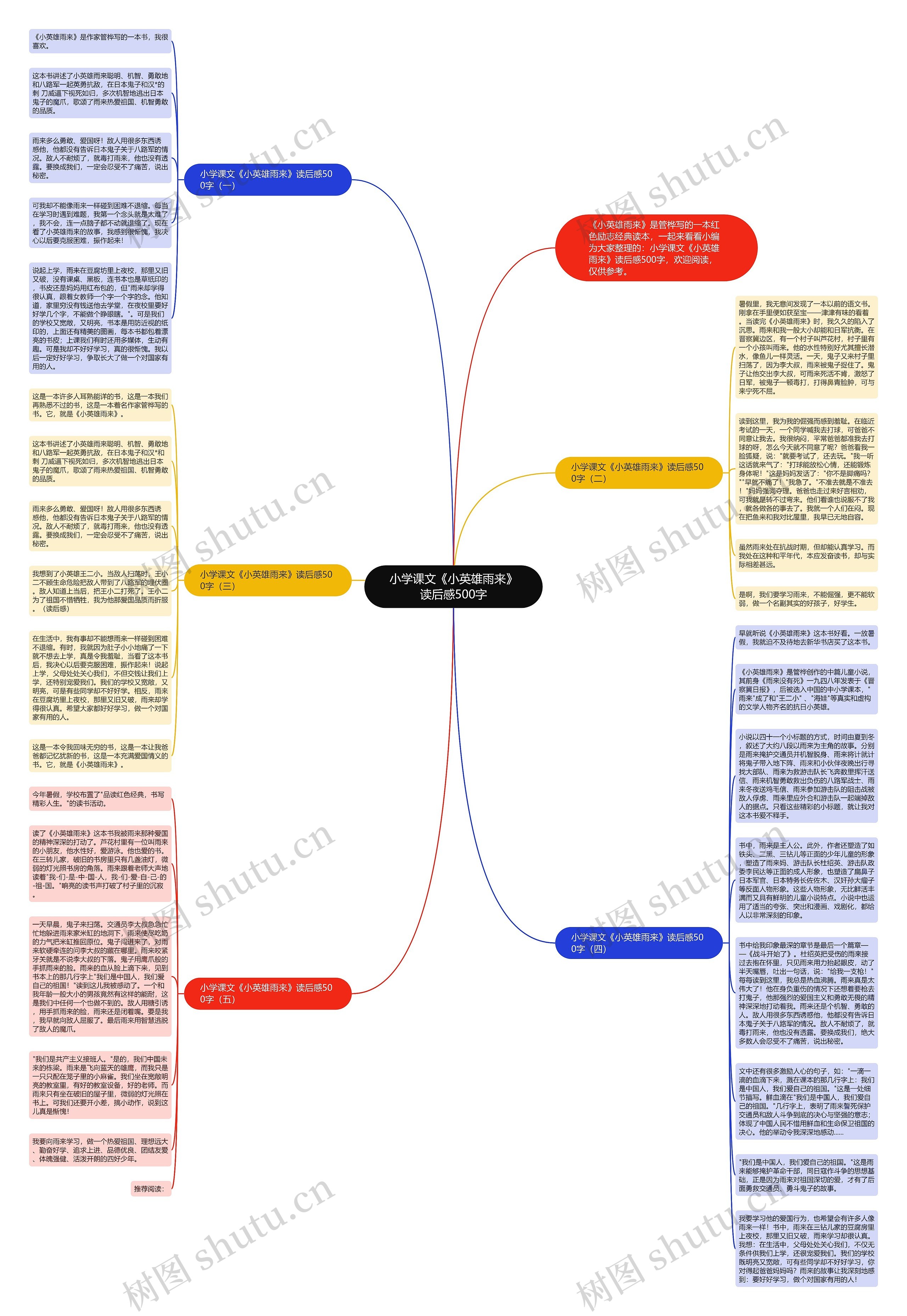 小学课文《小英雄雨来》读后感500字思维导图