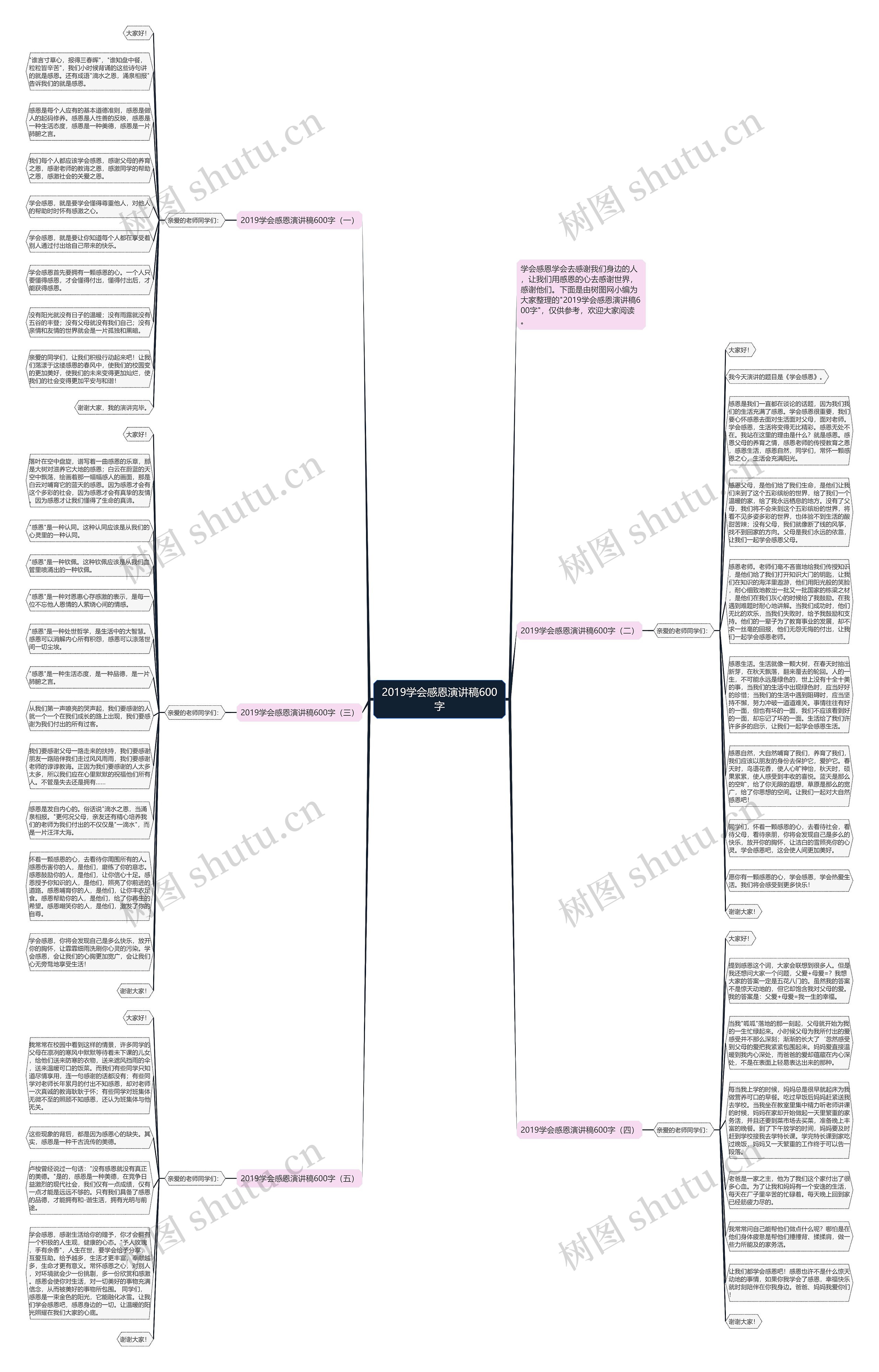 2019学会感恩演讲稿600字思维导图