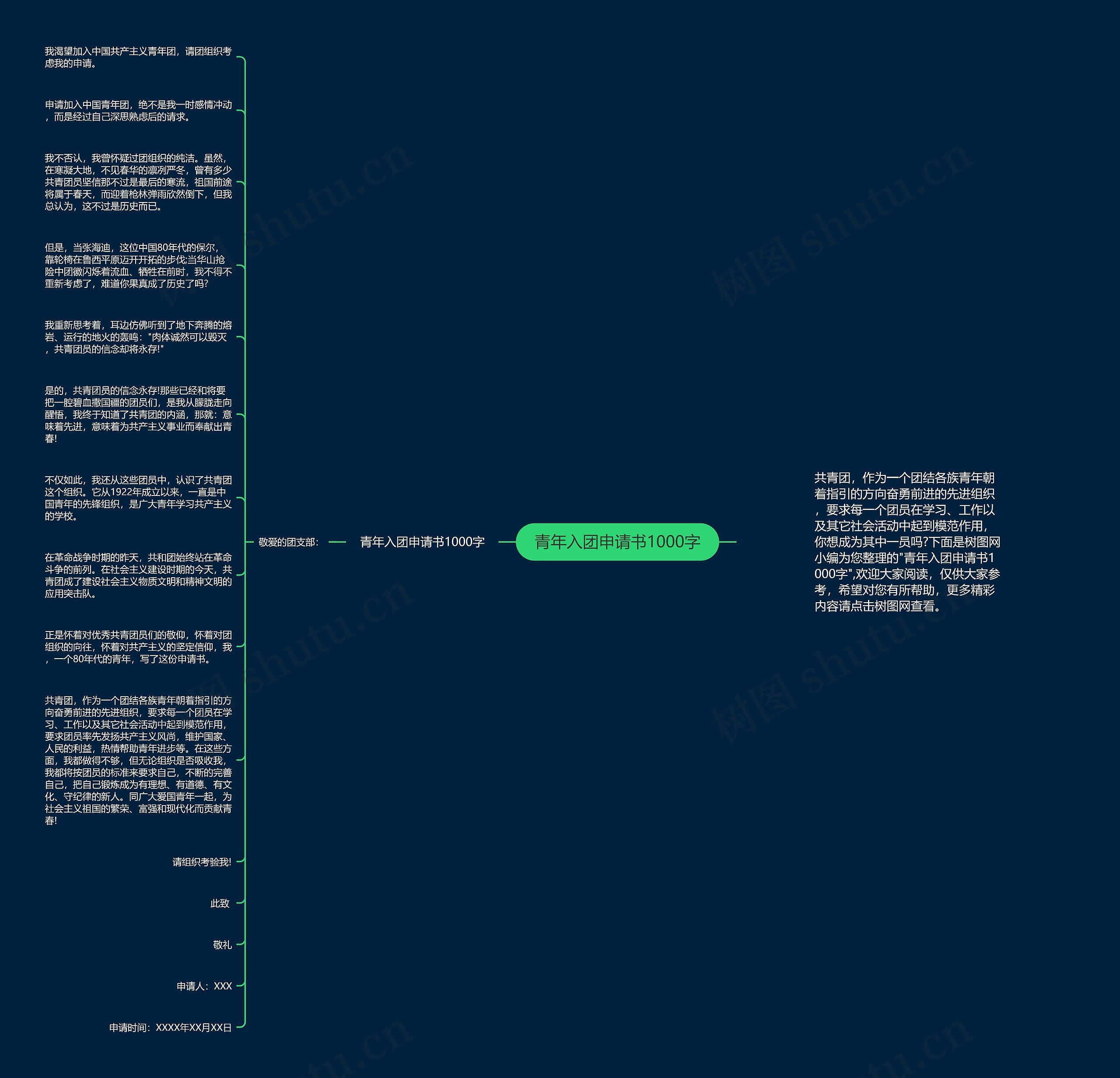 青年入团申请书1000字思维导图