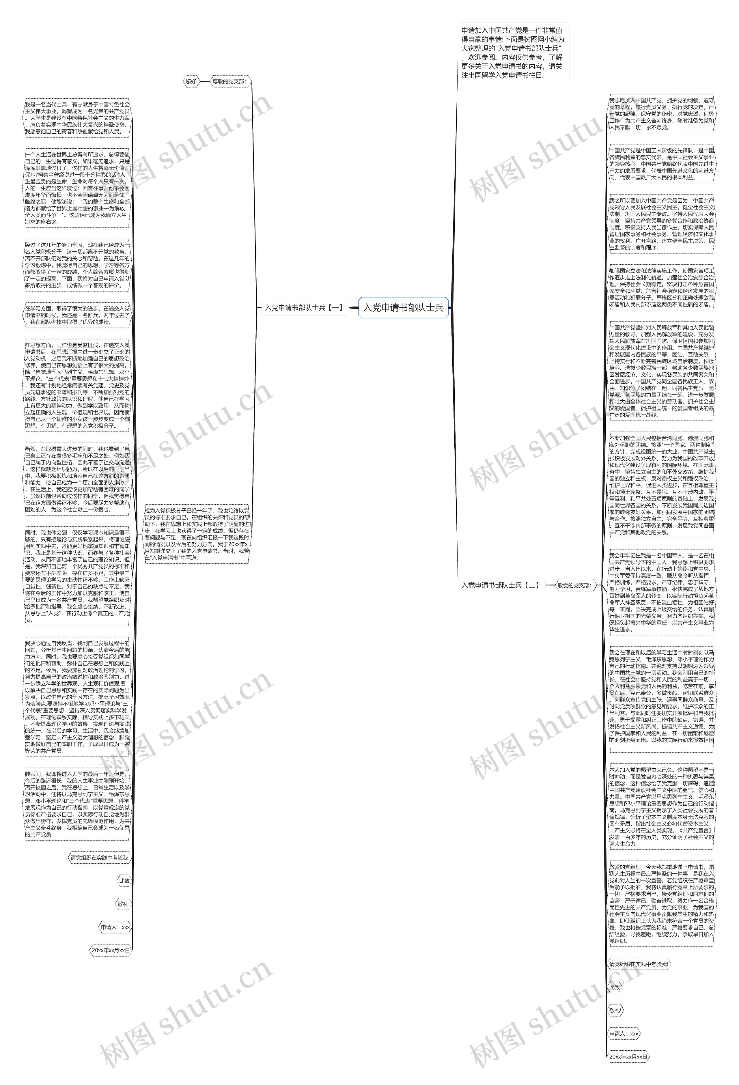 入党申请书部队士兵思维导图