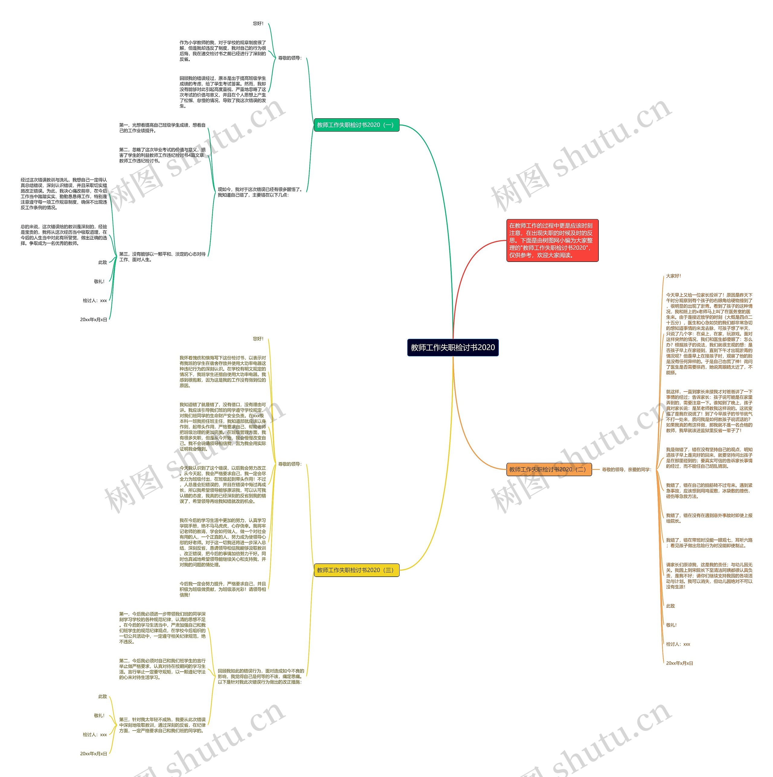 教师工作失职检讨书2020思维导图