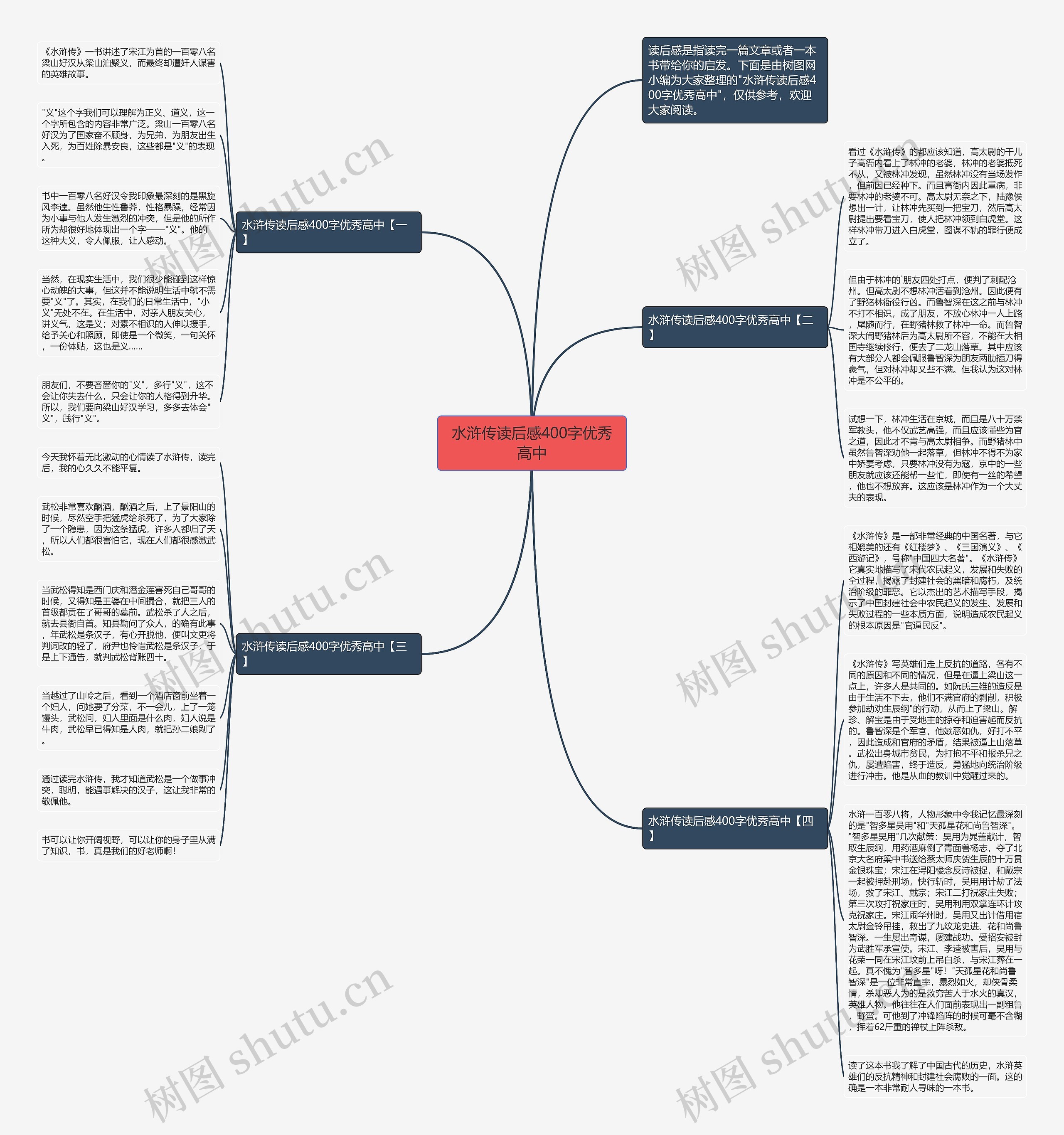水浒传读后感400字优秀高中思维导图