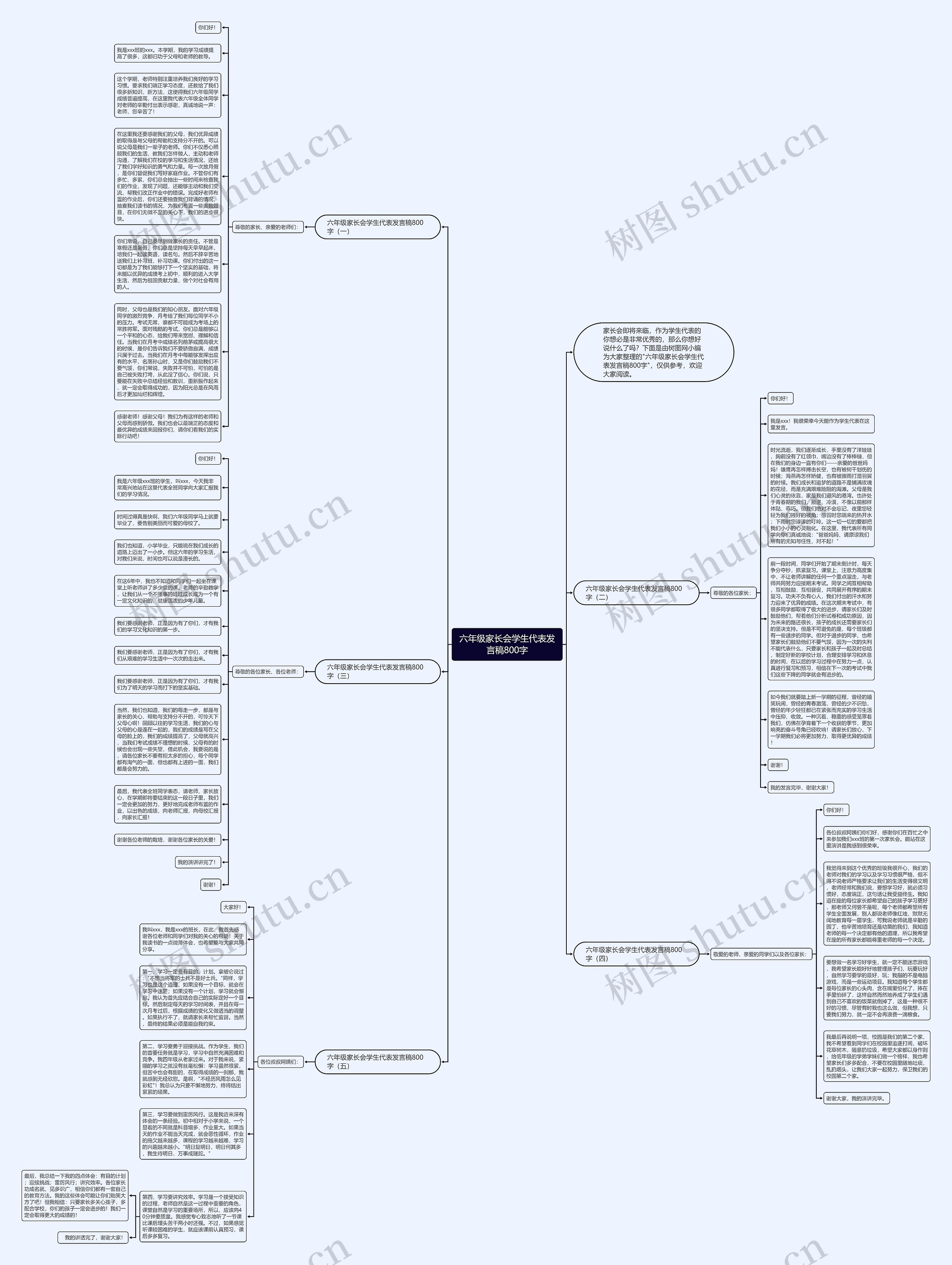六年级家长会学生代表发言稿800字思维导图