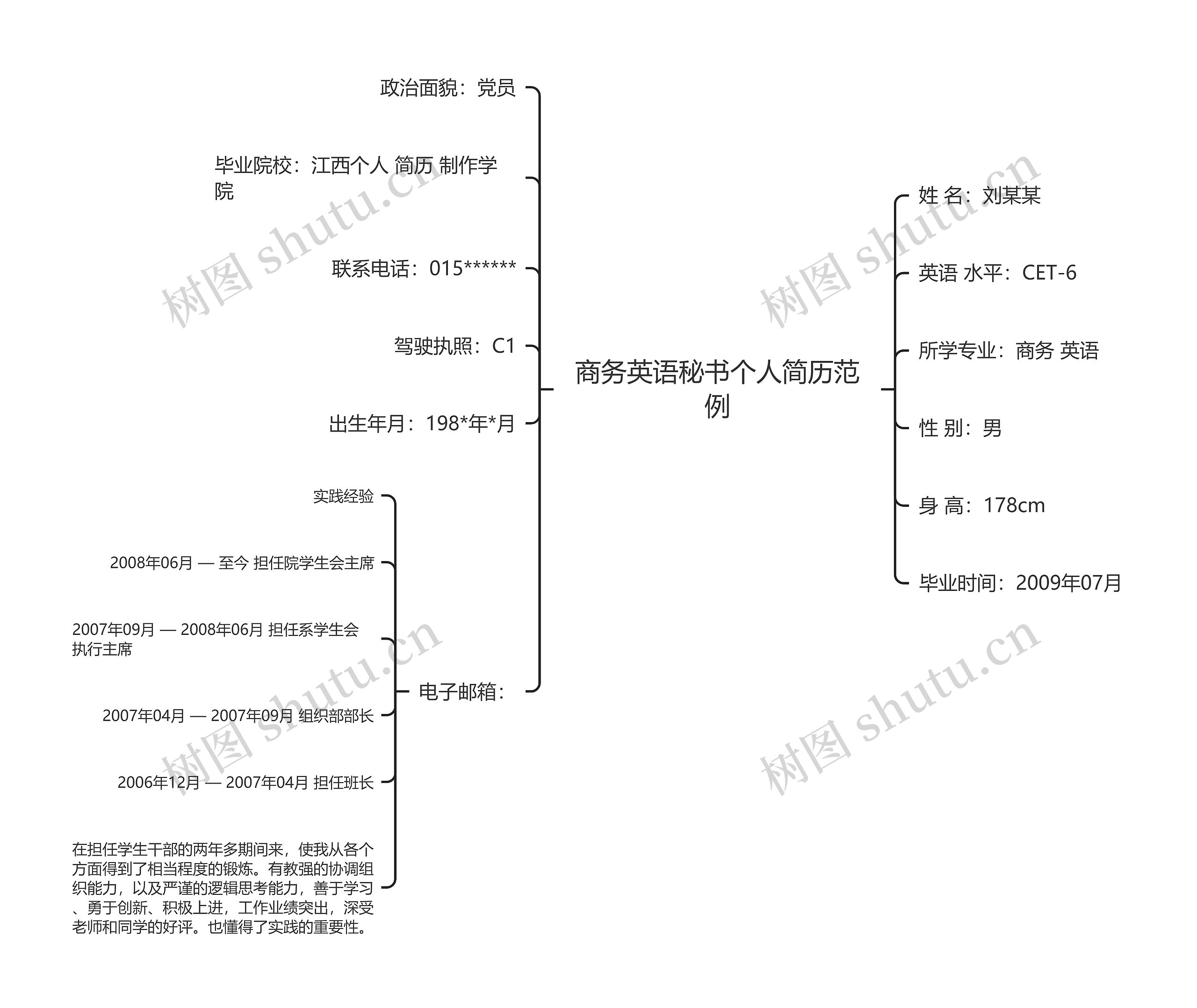 商务英语秘书个人简历范例思维导图