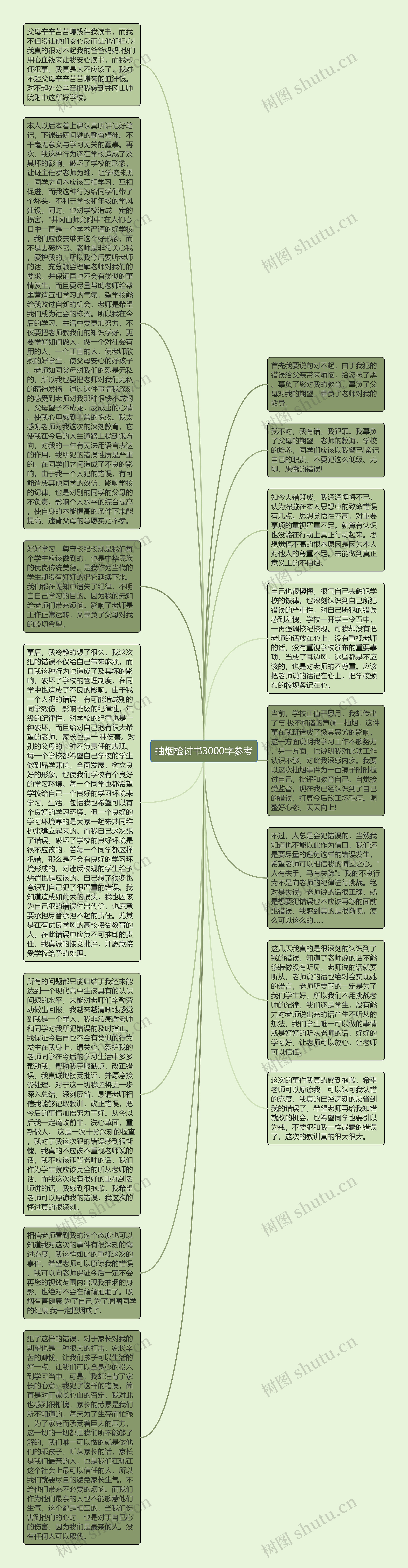 抽烟检讨书3000字参考