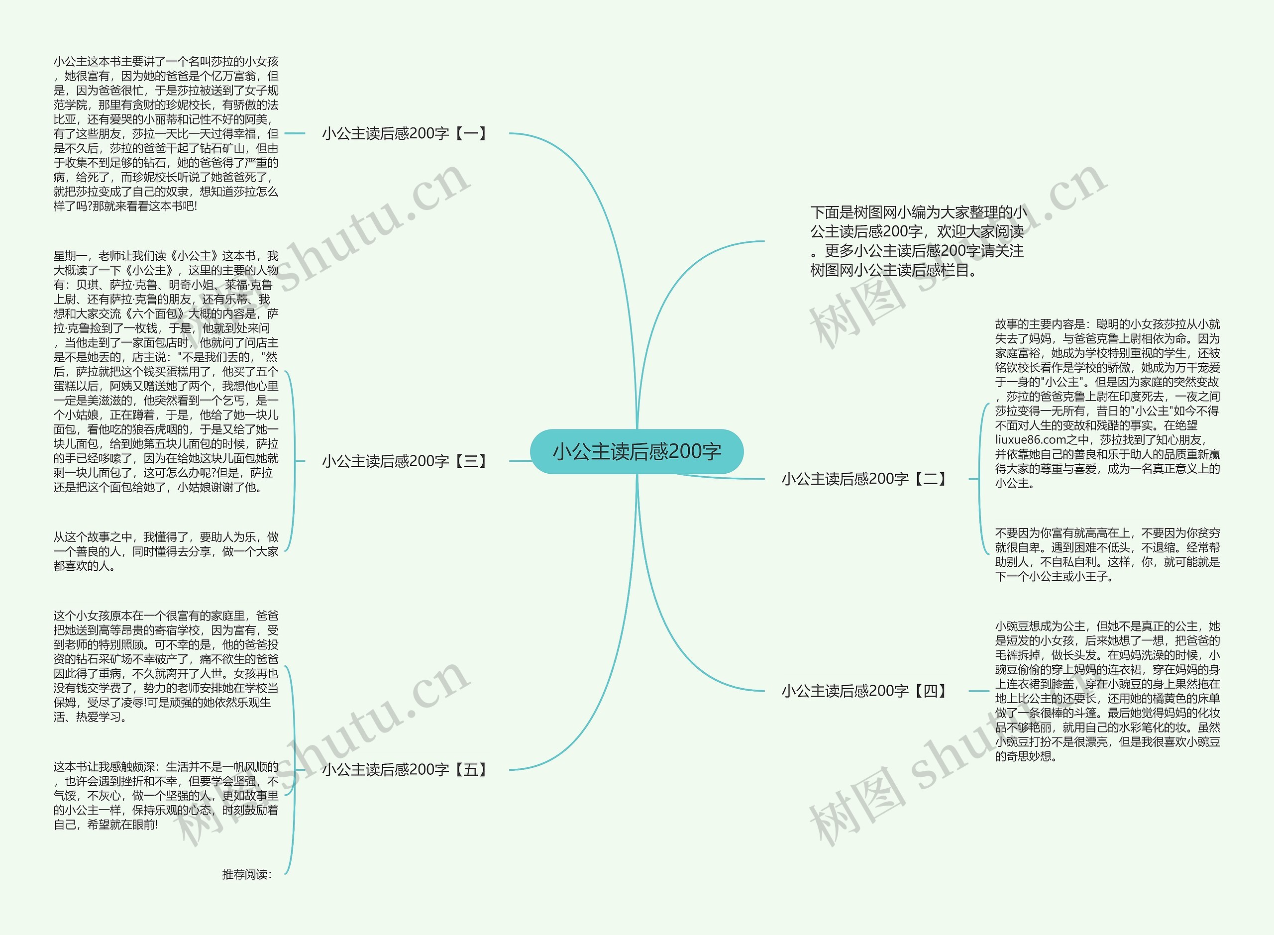 小公主读后感200字思维导图