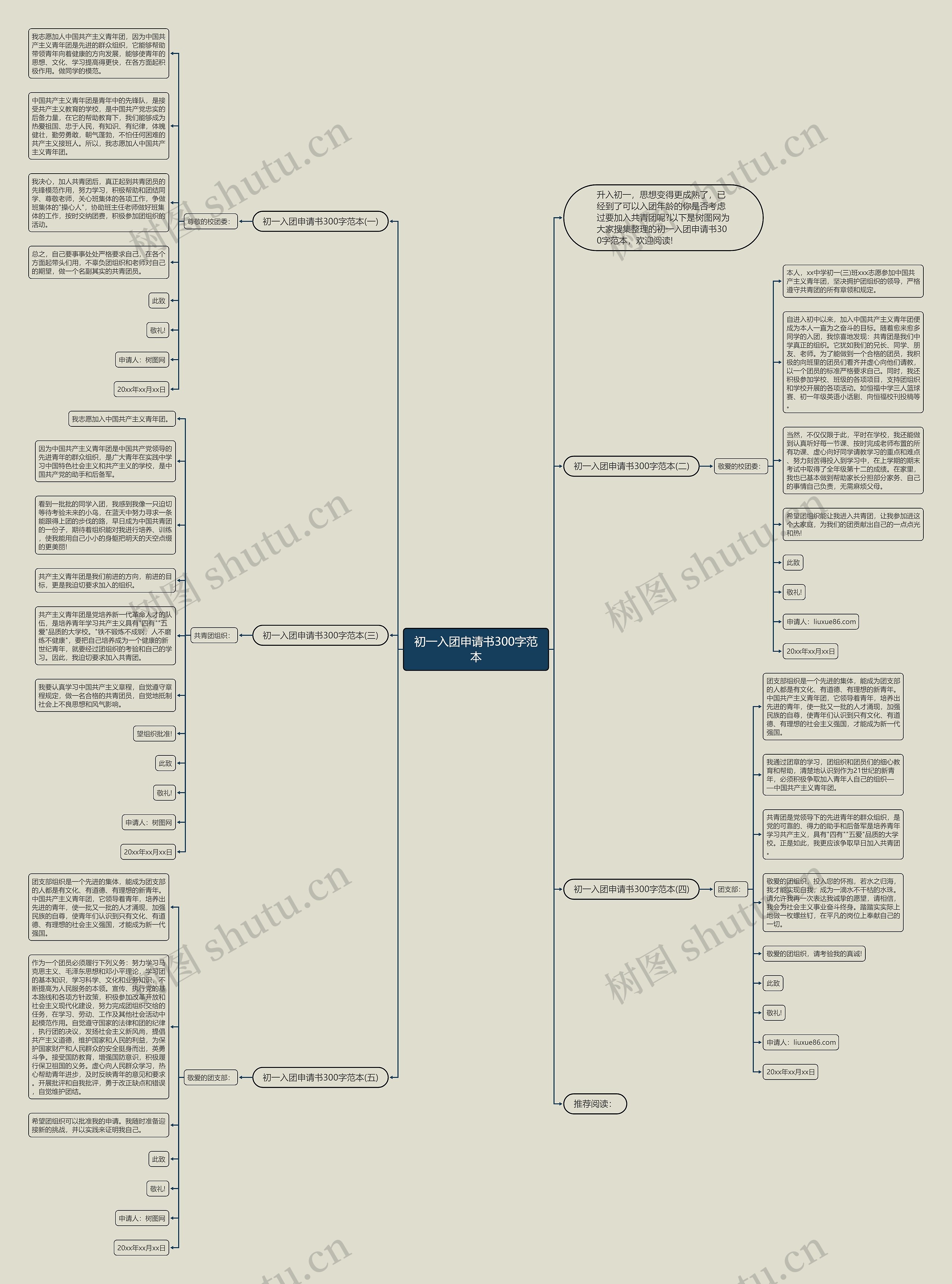 初一入团申请书300字范本思维导图