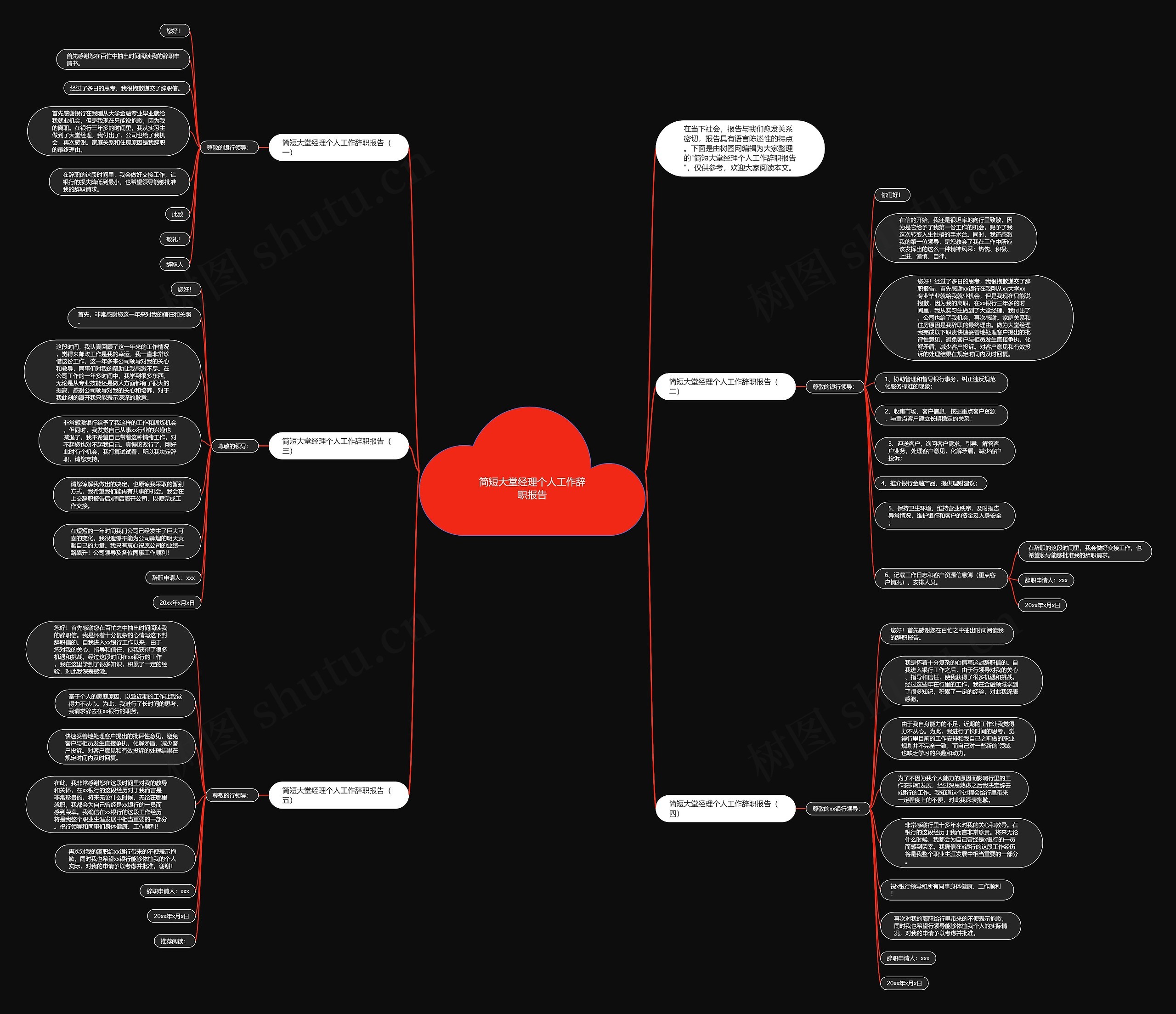 简短大堂经理个人工作辞职报告思维导图
