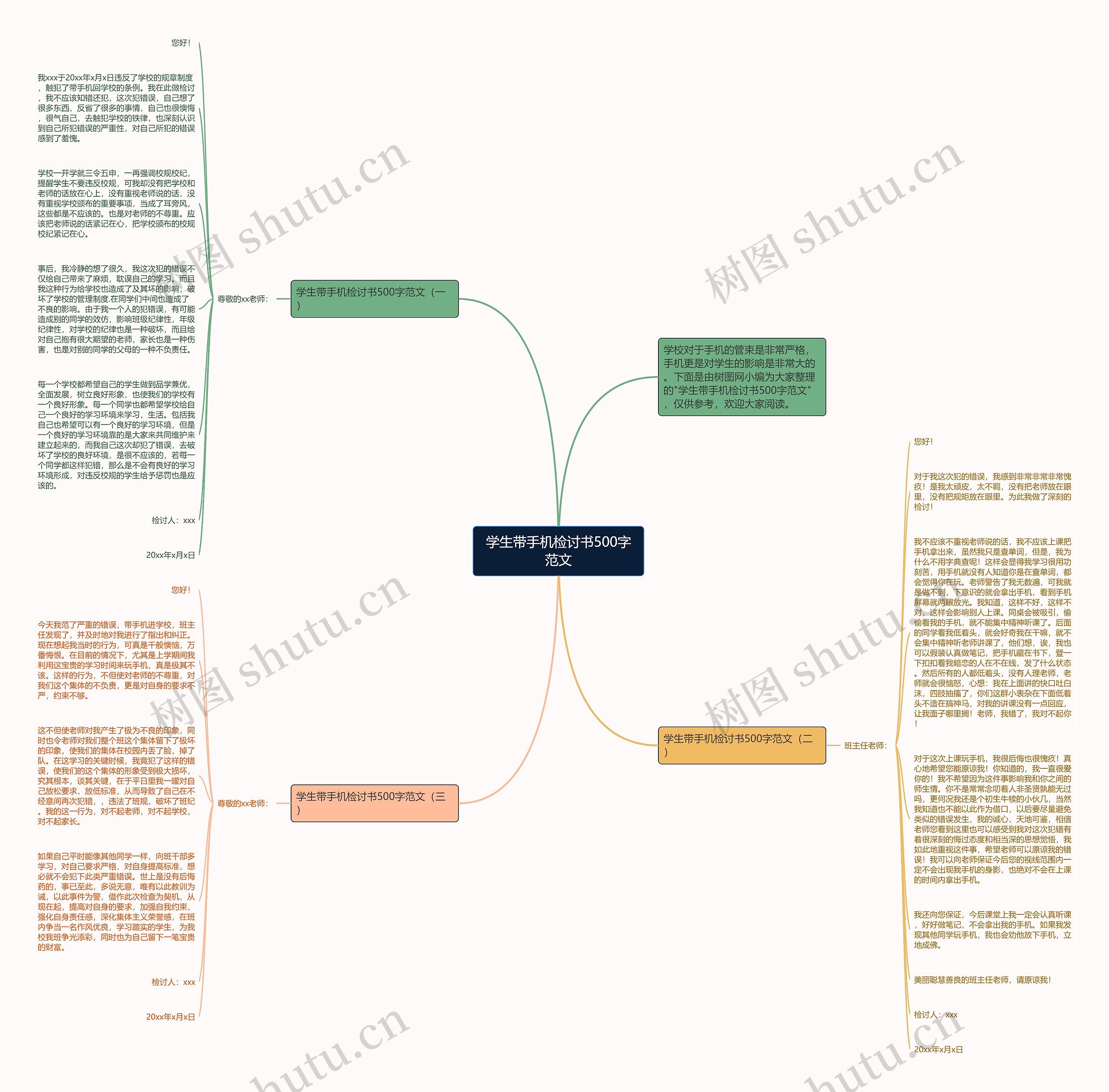 学生带手机检讨书500字范文思维导图