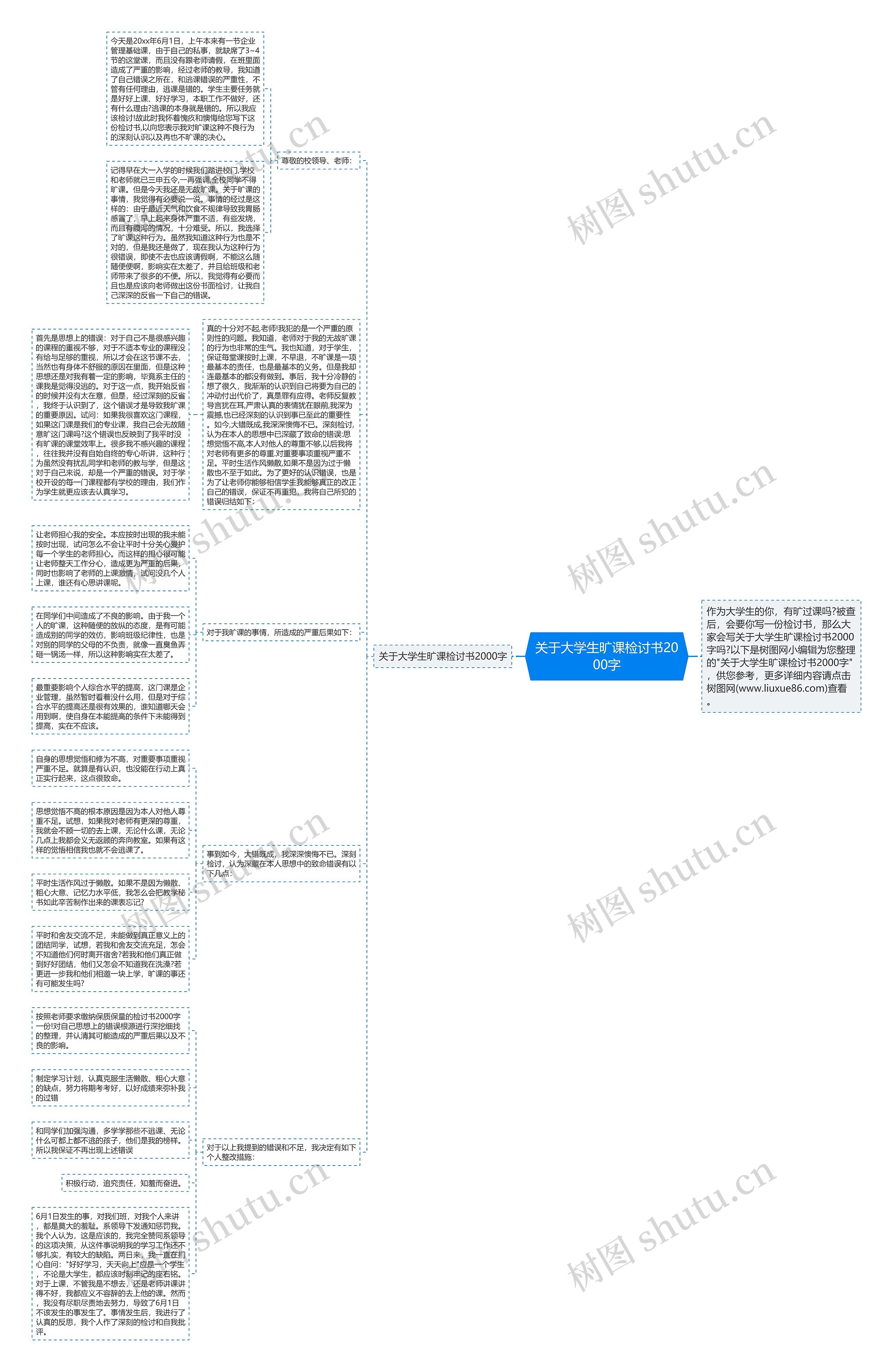关于大学生旷课检讨书2000字思维导图高清图 关于大学生旷课检讨书2000字思维导图