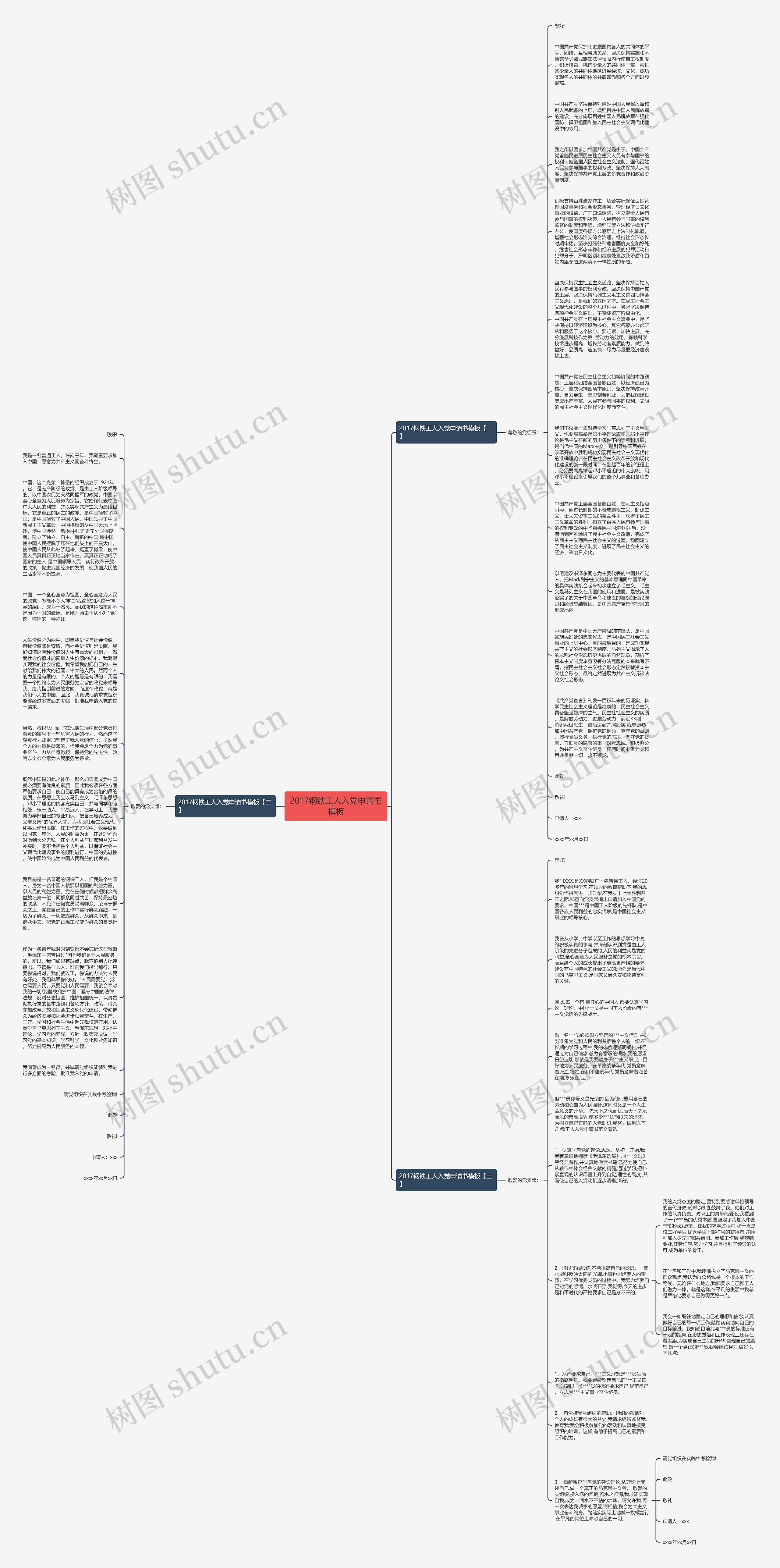 2017钢铁工人入党申请书思维导图