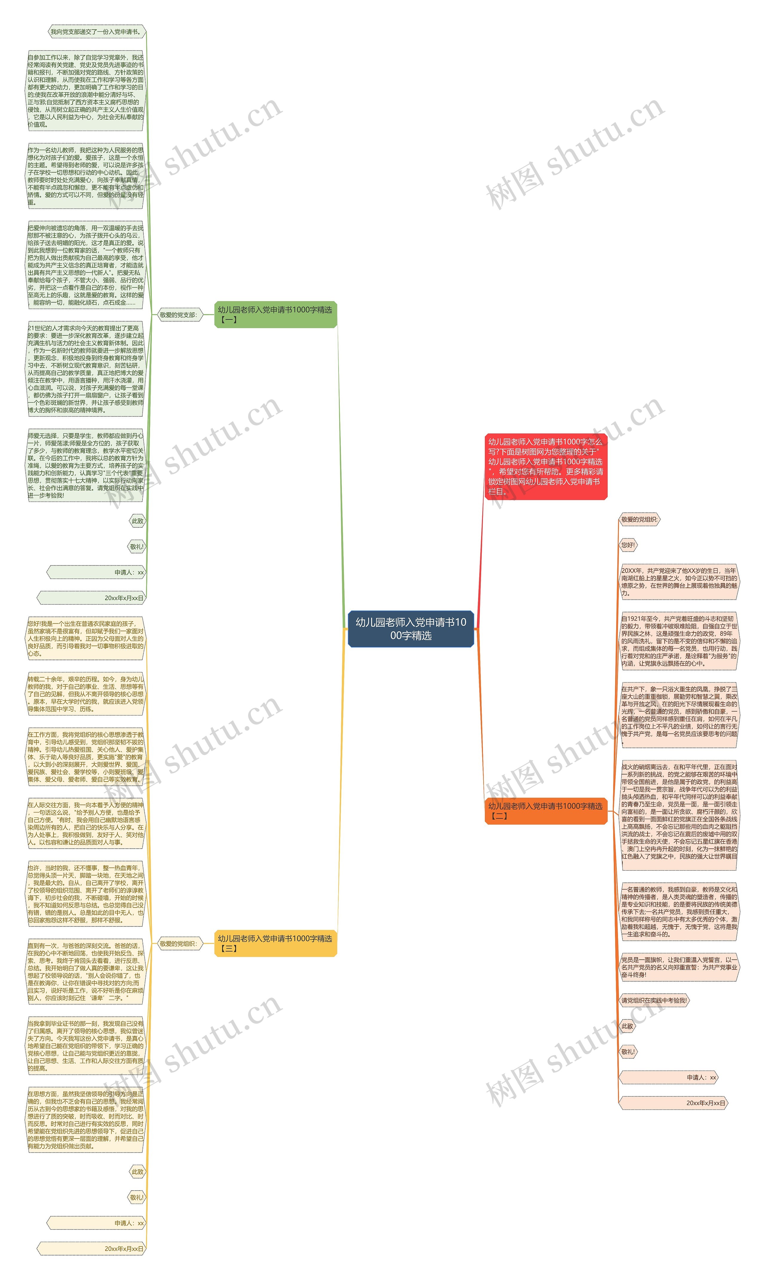 幼儿园老师入党申请书1000字精选思维导图
