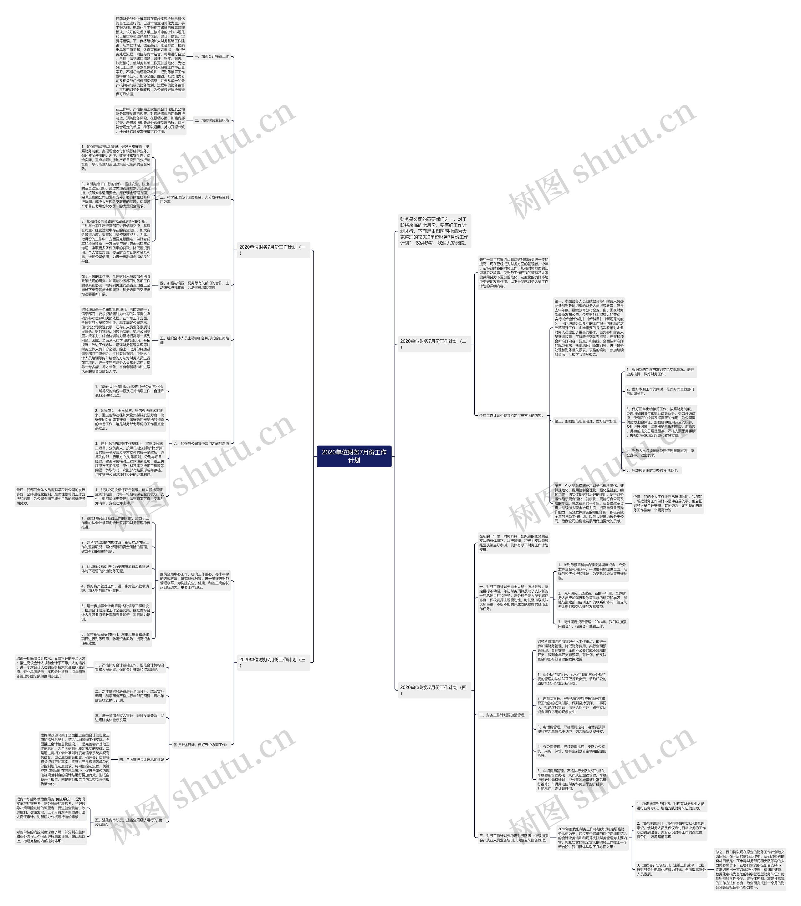 2020单位财务7月份工作计划思维导图