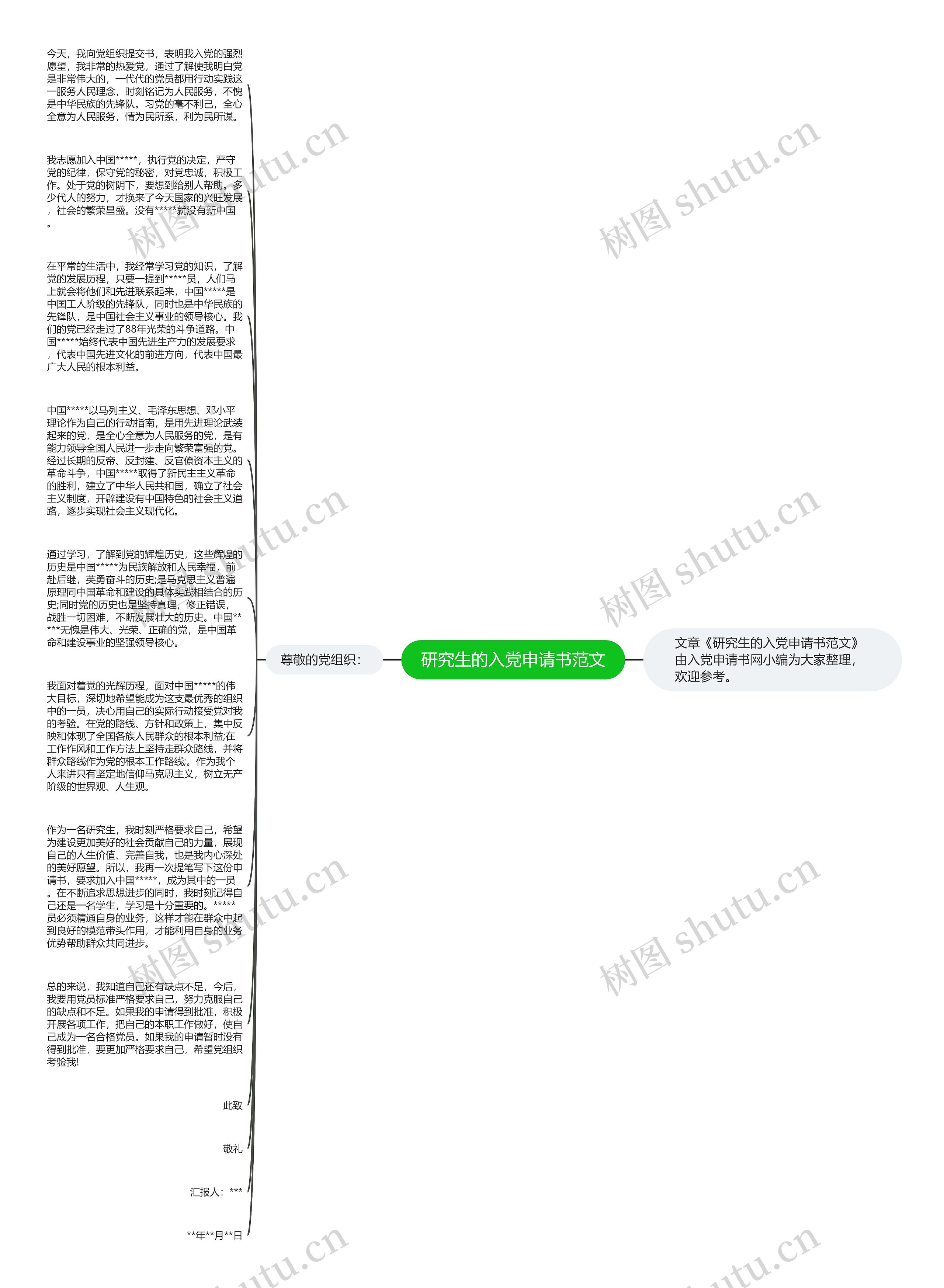 研究生的入党申请书范文