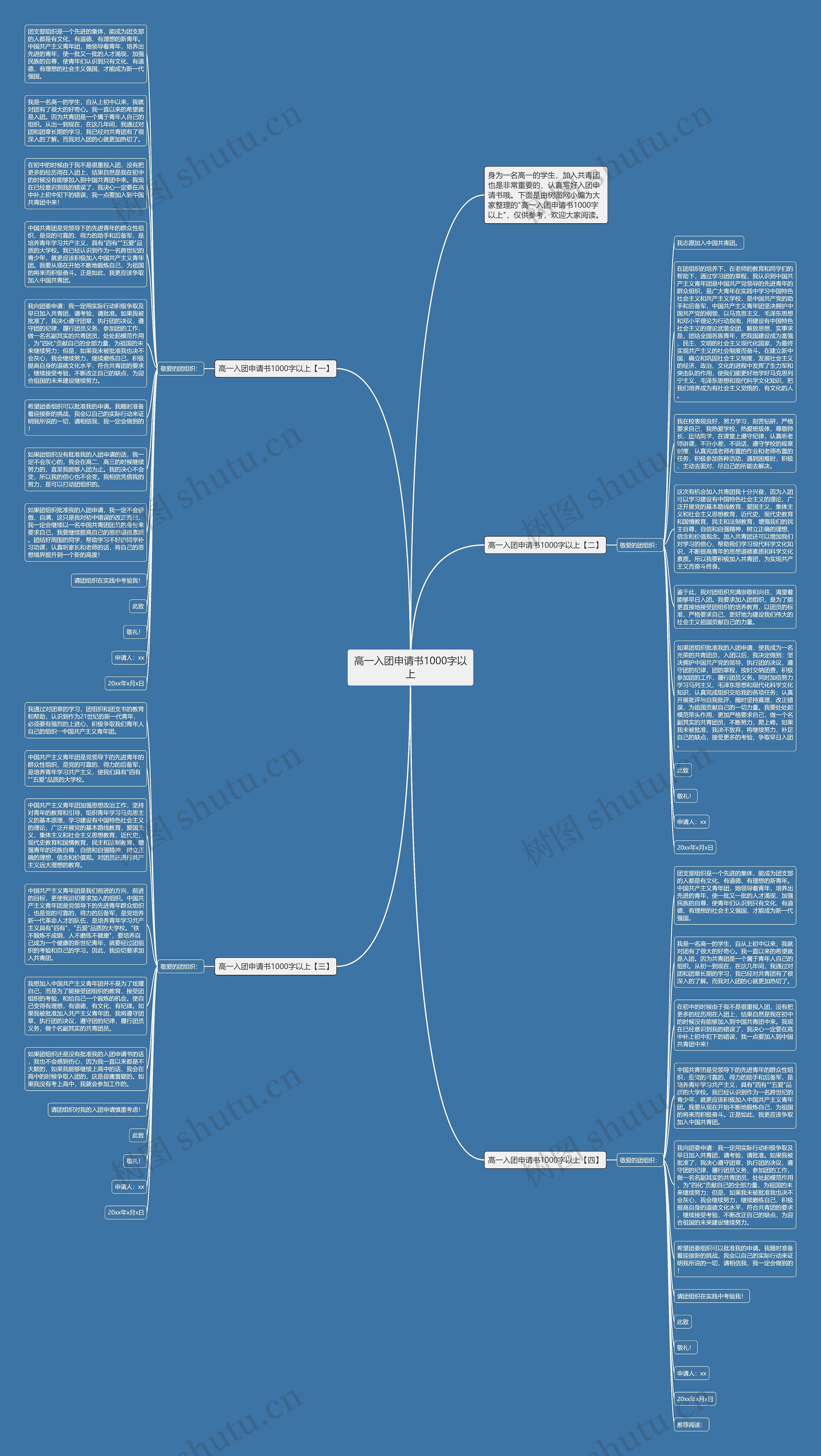 高一入团申请书1000字以上思维导图