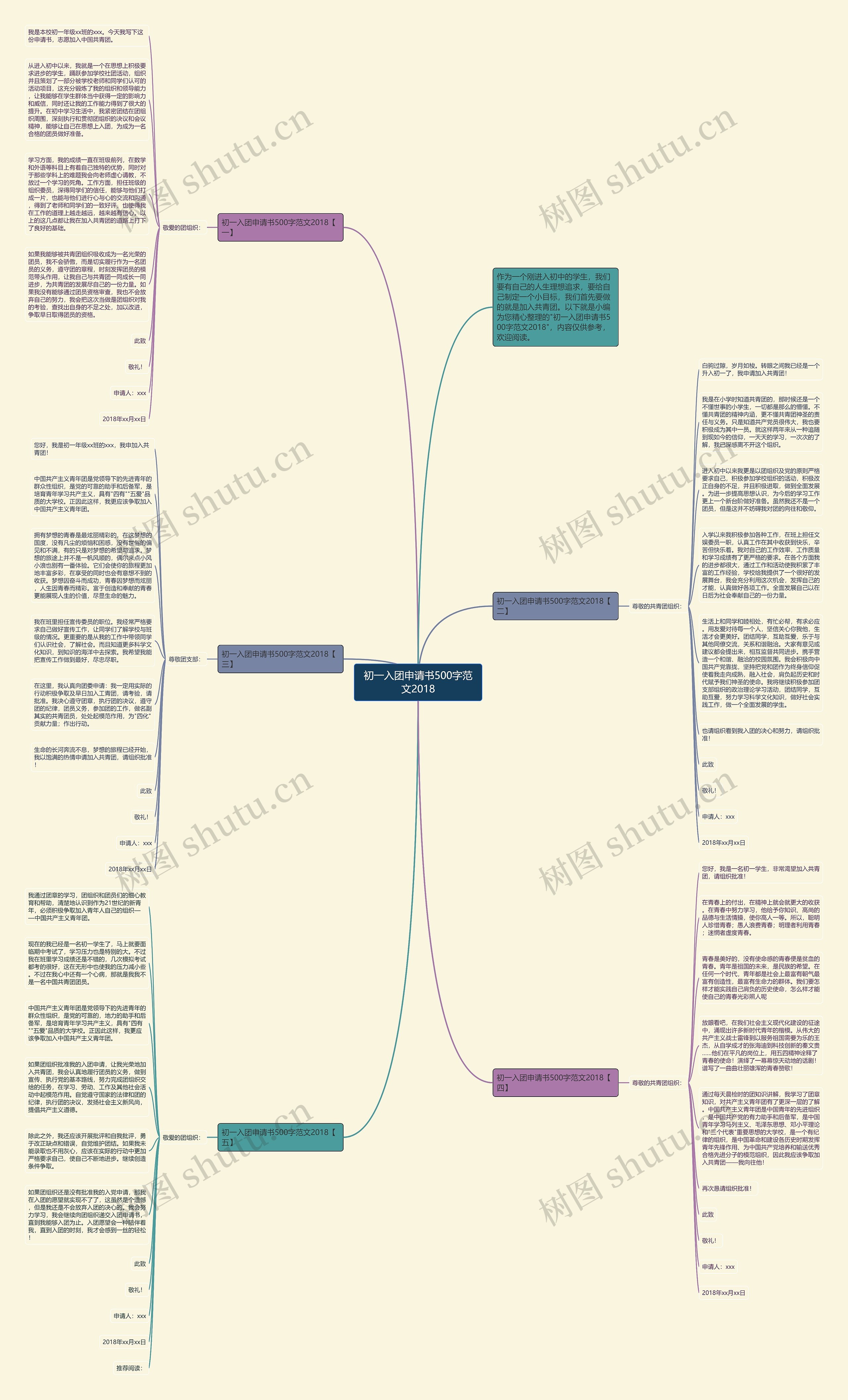初一入团申请书500字范文2018思维导图