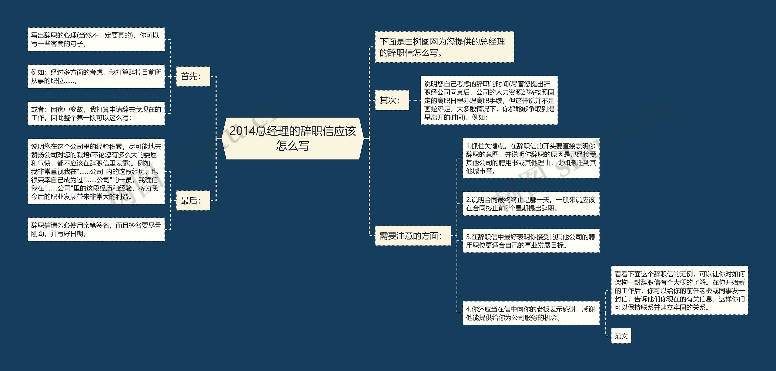 2014总经理的辞职信应该怎么写思维导图