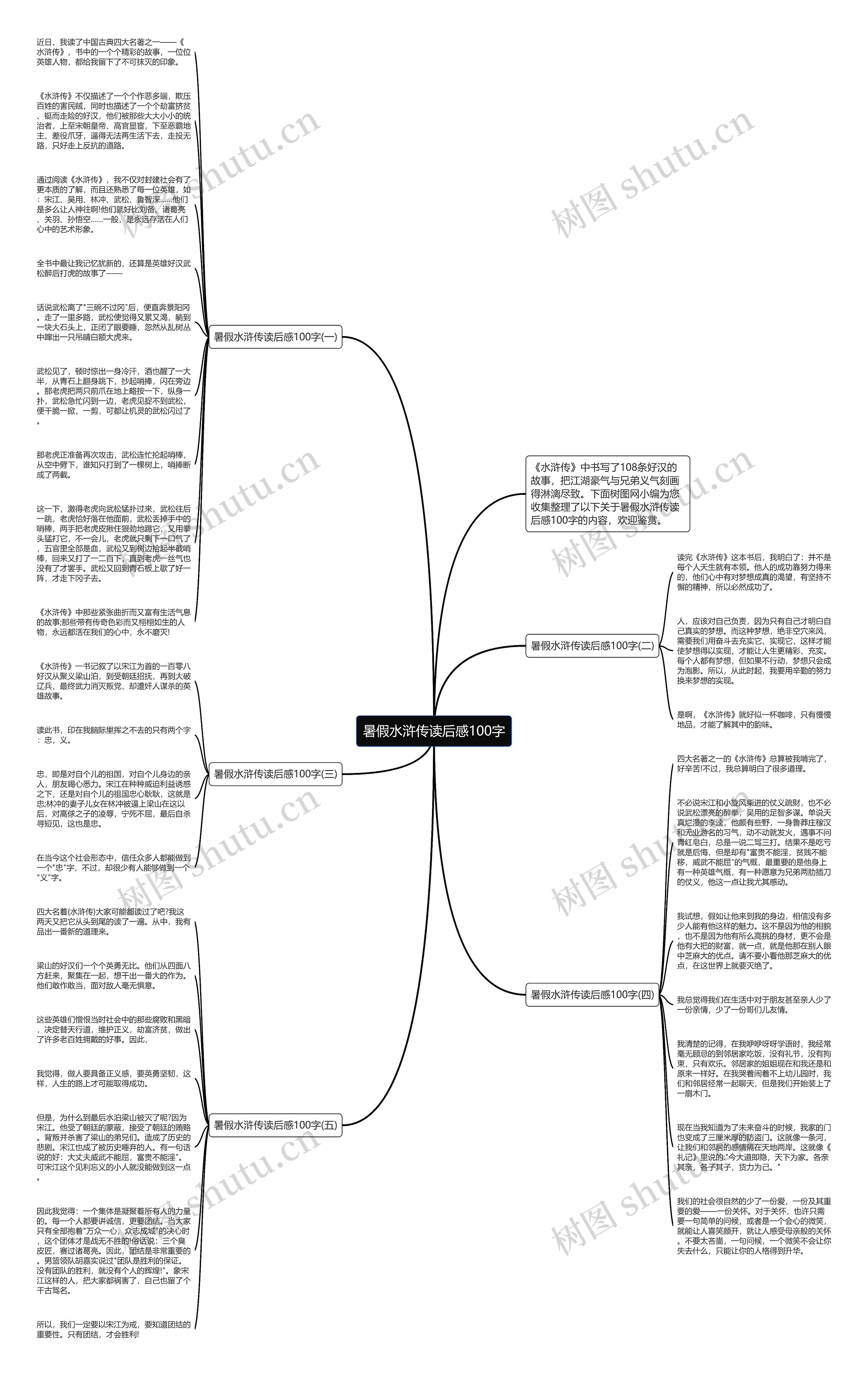 暑假水浒传读后感100字思维导图