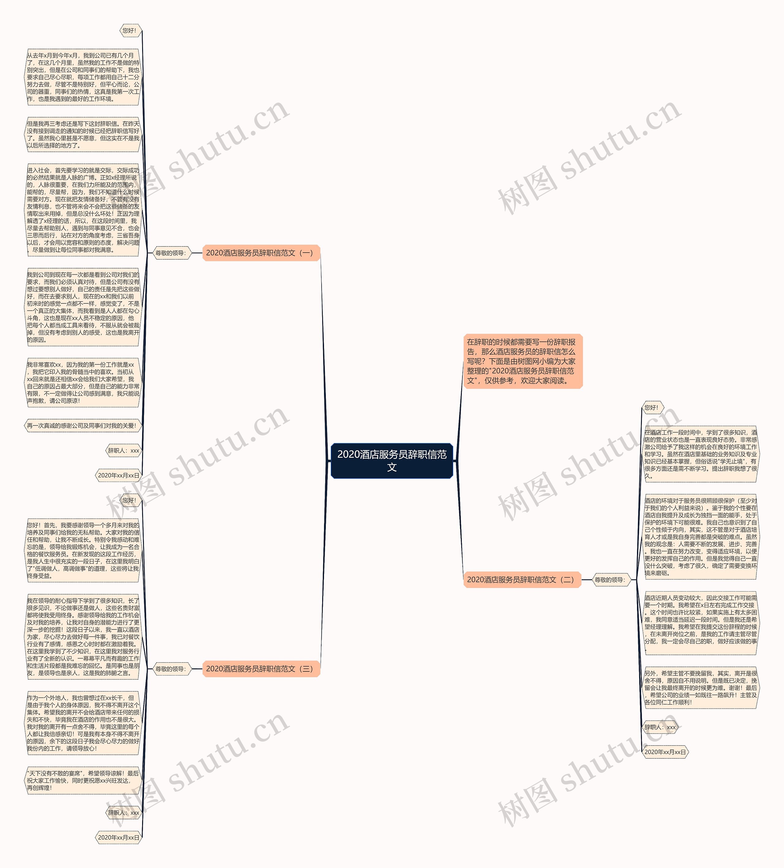 2020酒店服务员辞职信范文思维导图