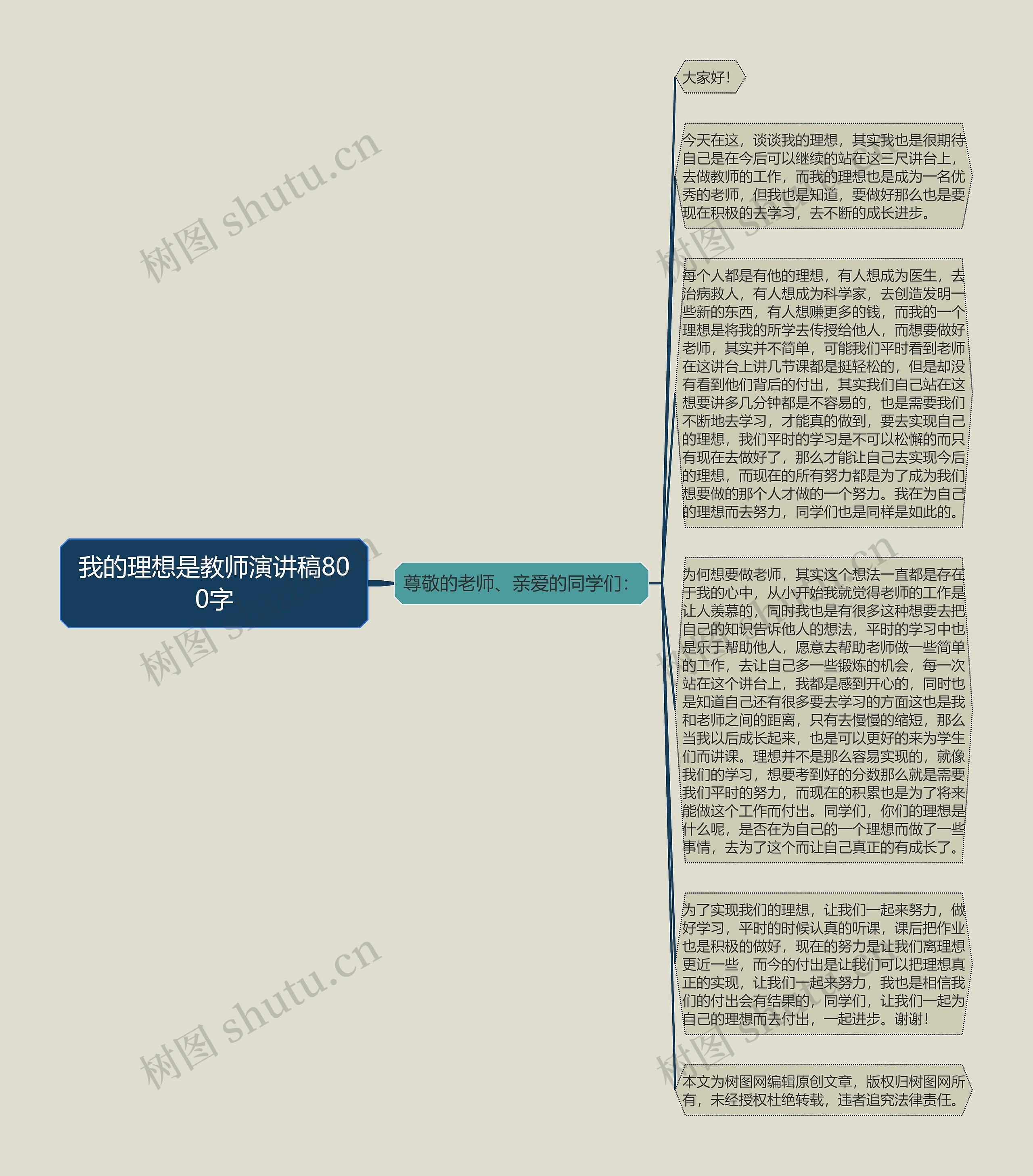 我的理想是教师演讲稿800字思维导图