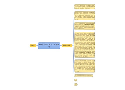 最新4月部队军人入党申请书