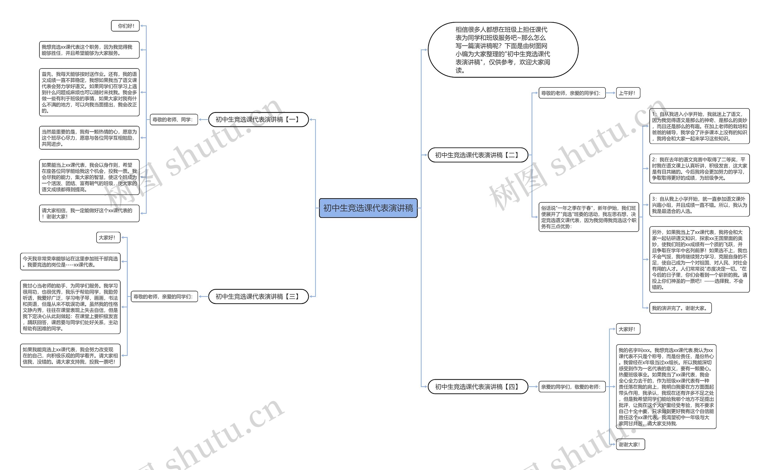 初中生竞选课代表演讲稿思维导图