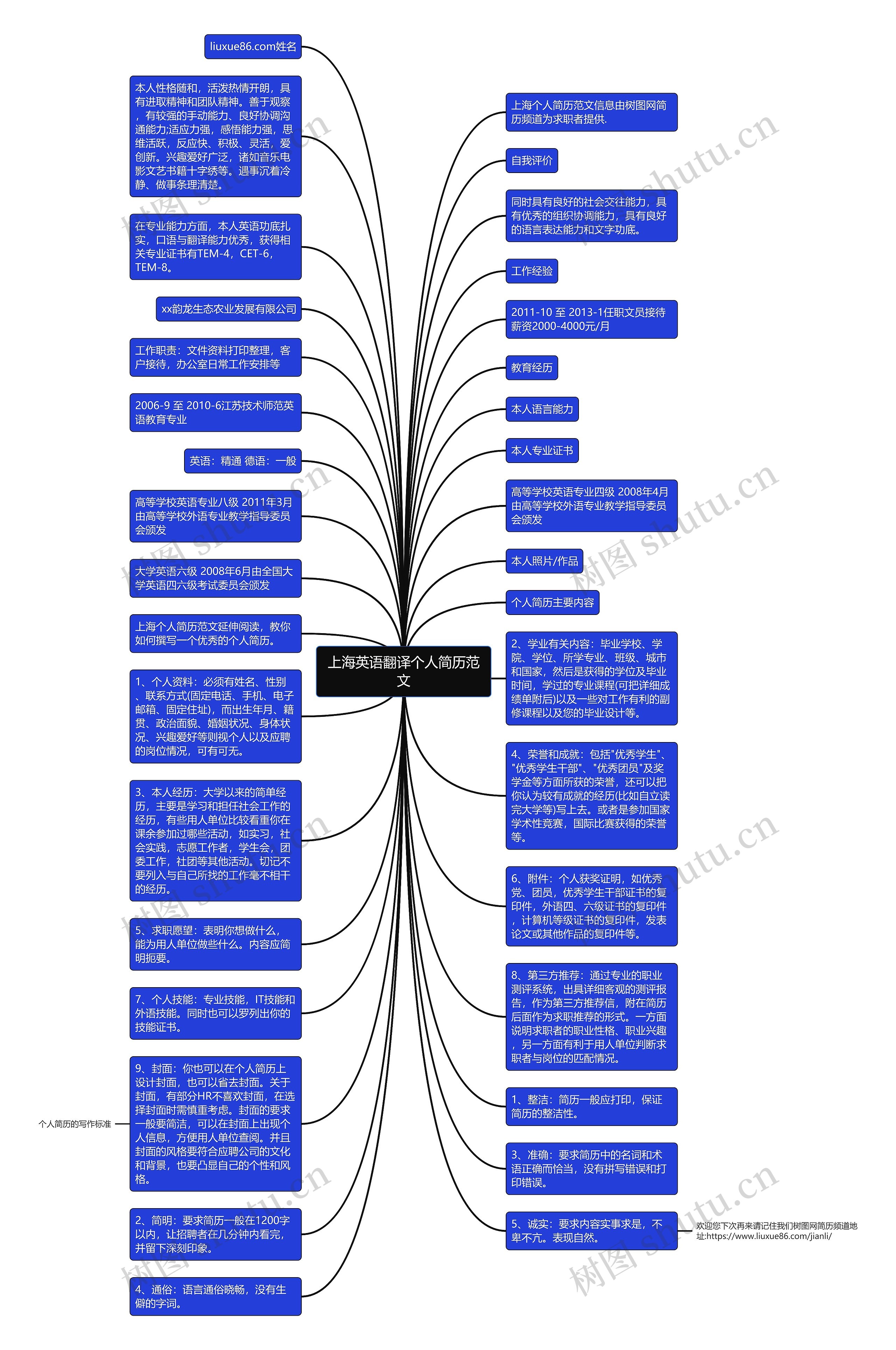 上海英语翻译个人简历范文思维导图