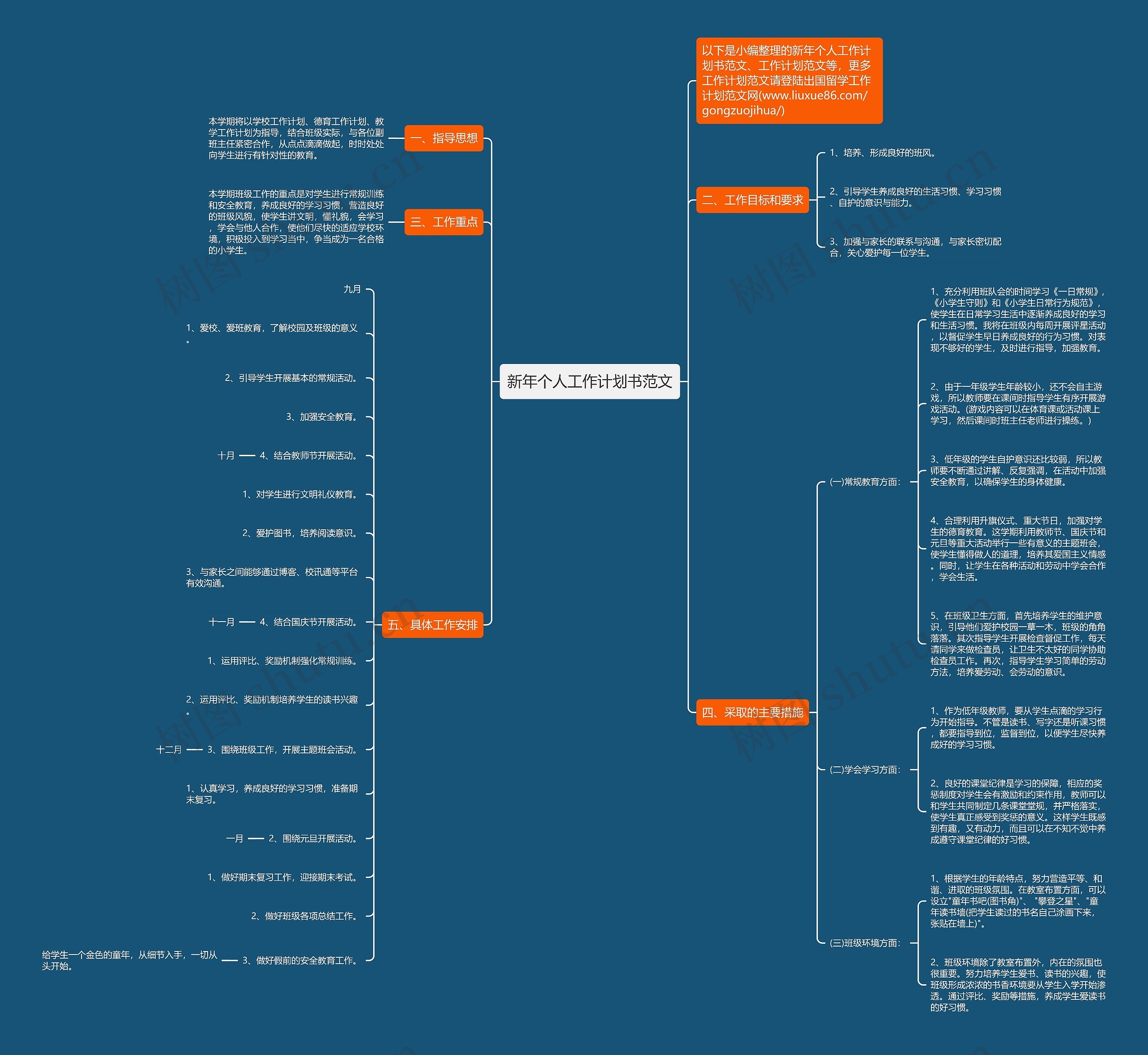 新年个人工作计划书范文思维导图