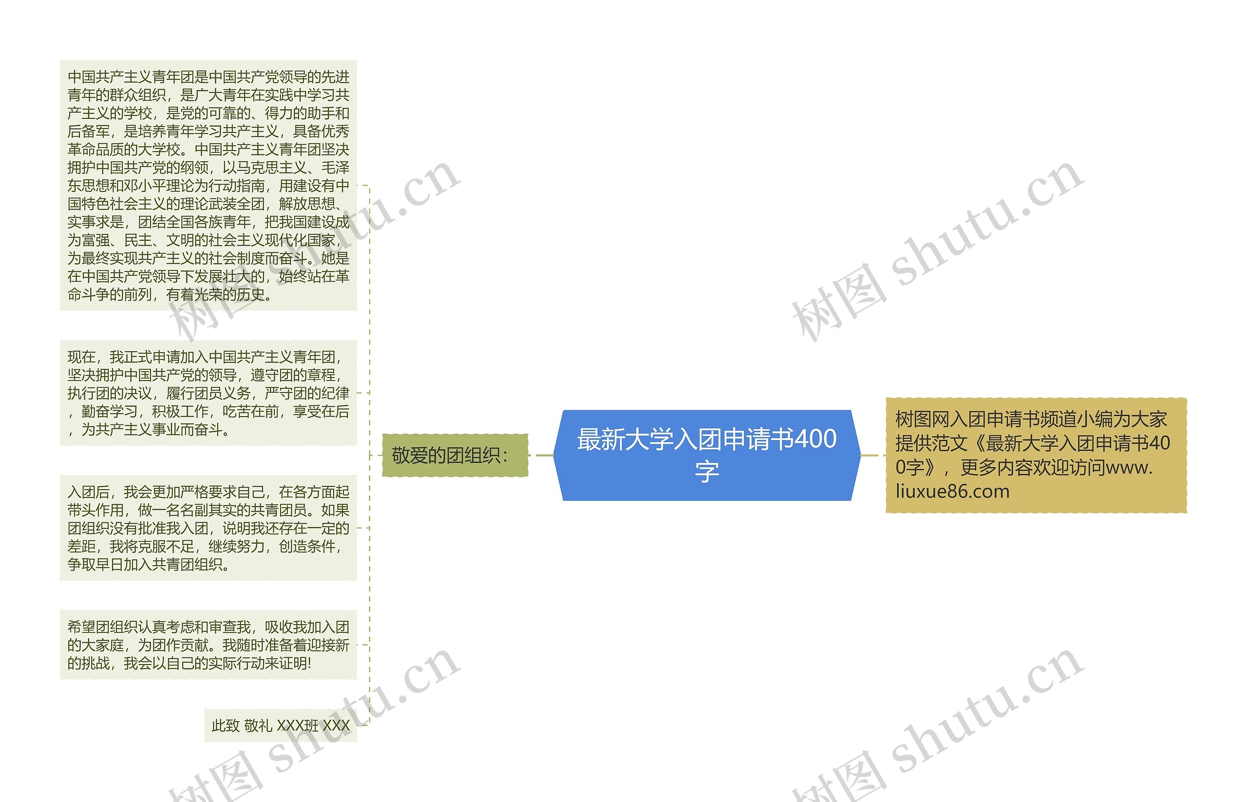 最新大学入团申请书400字思维导图