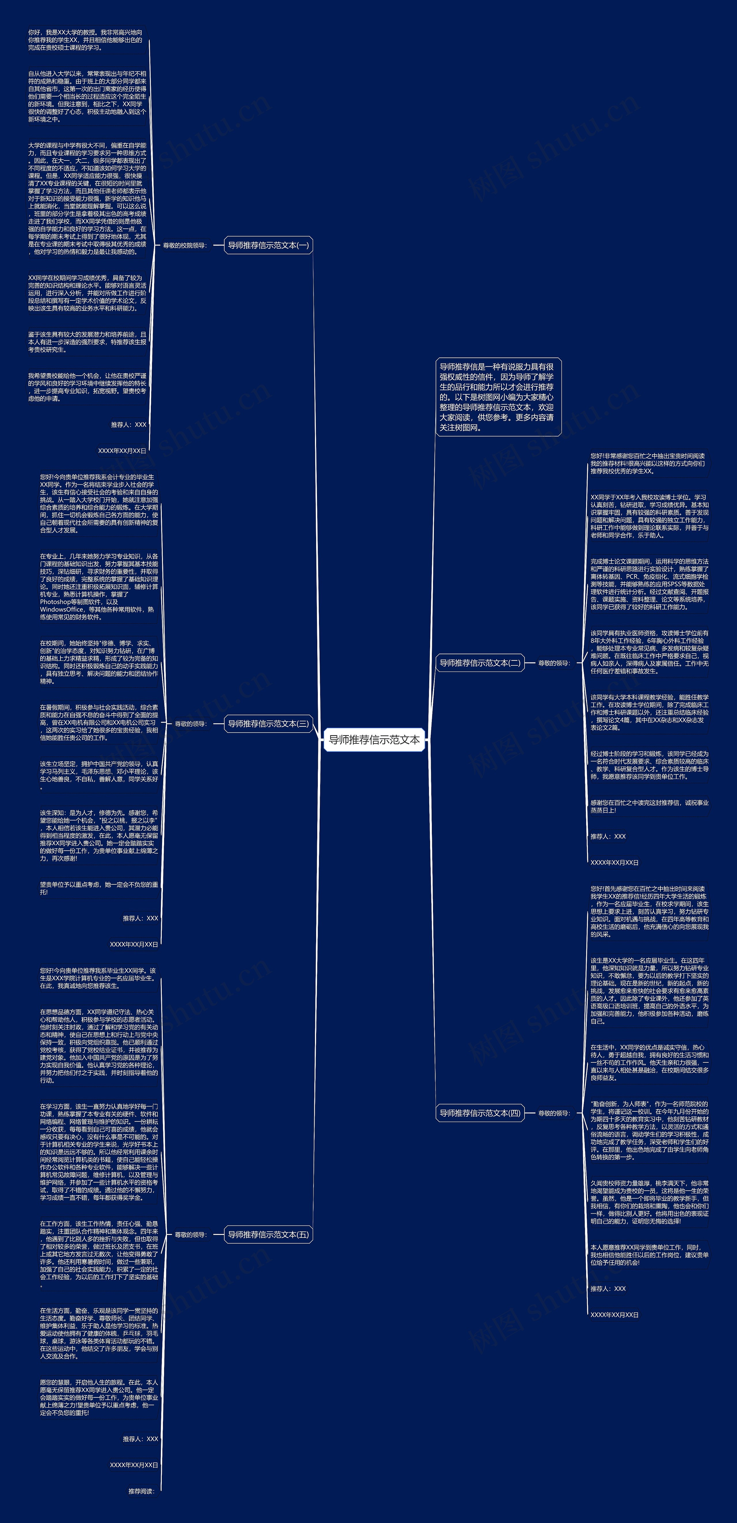 导师推荐信示范文本思维导图