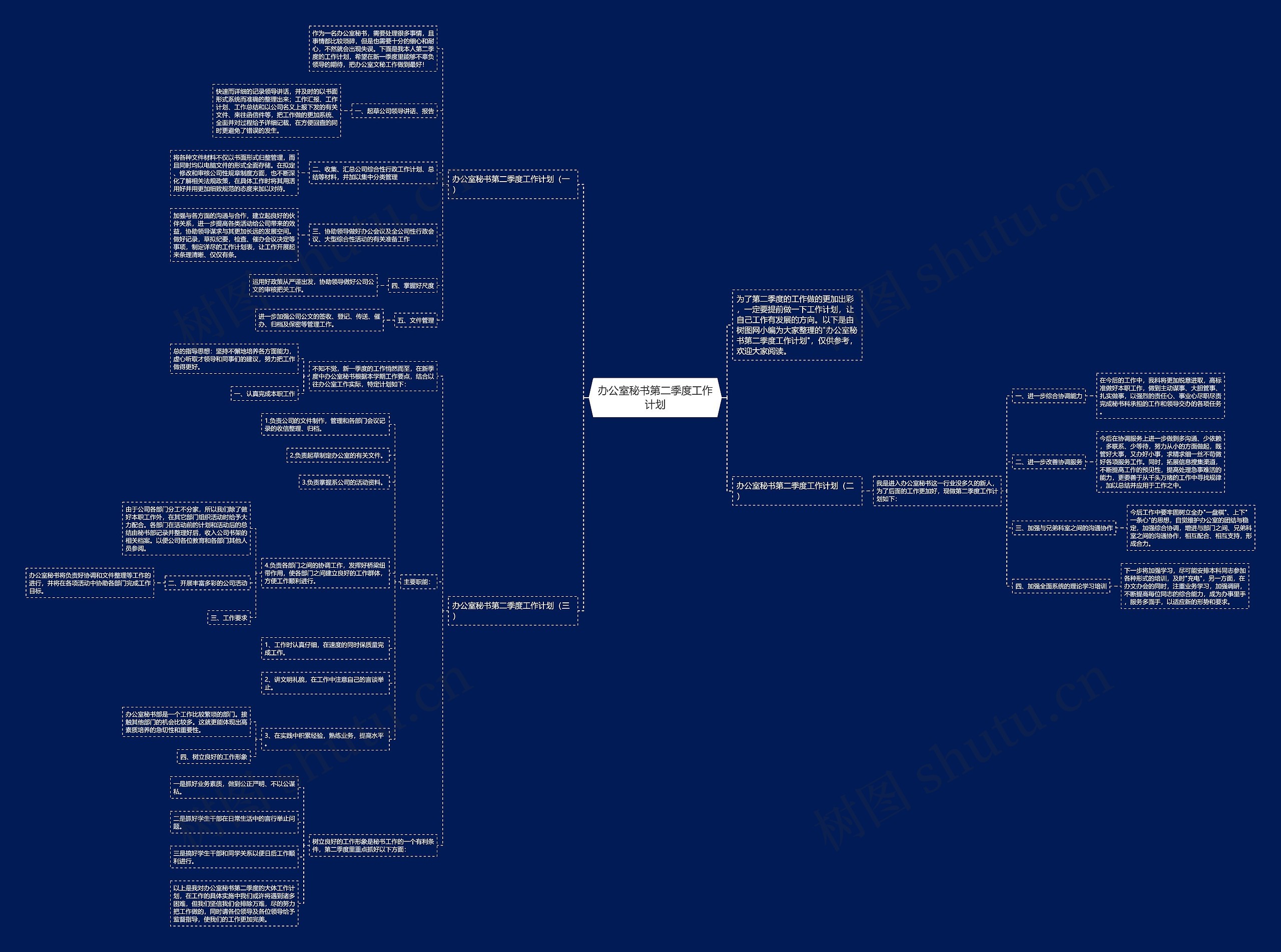 办公室秘书第二季度工作计划思维导图