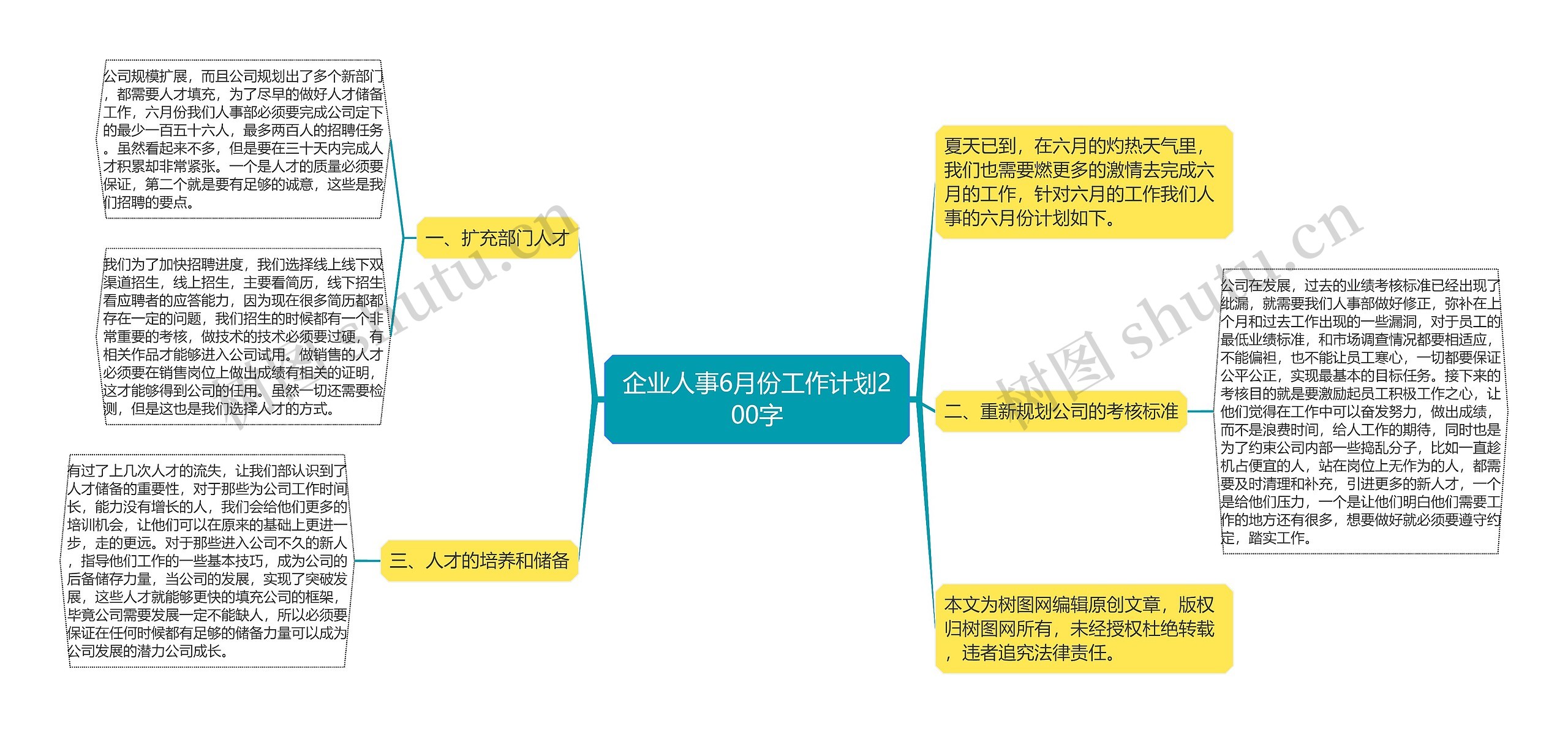 企业人事6月份工作计划200字思维导图