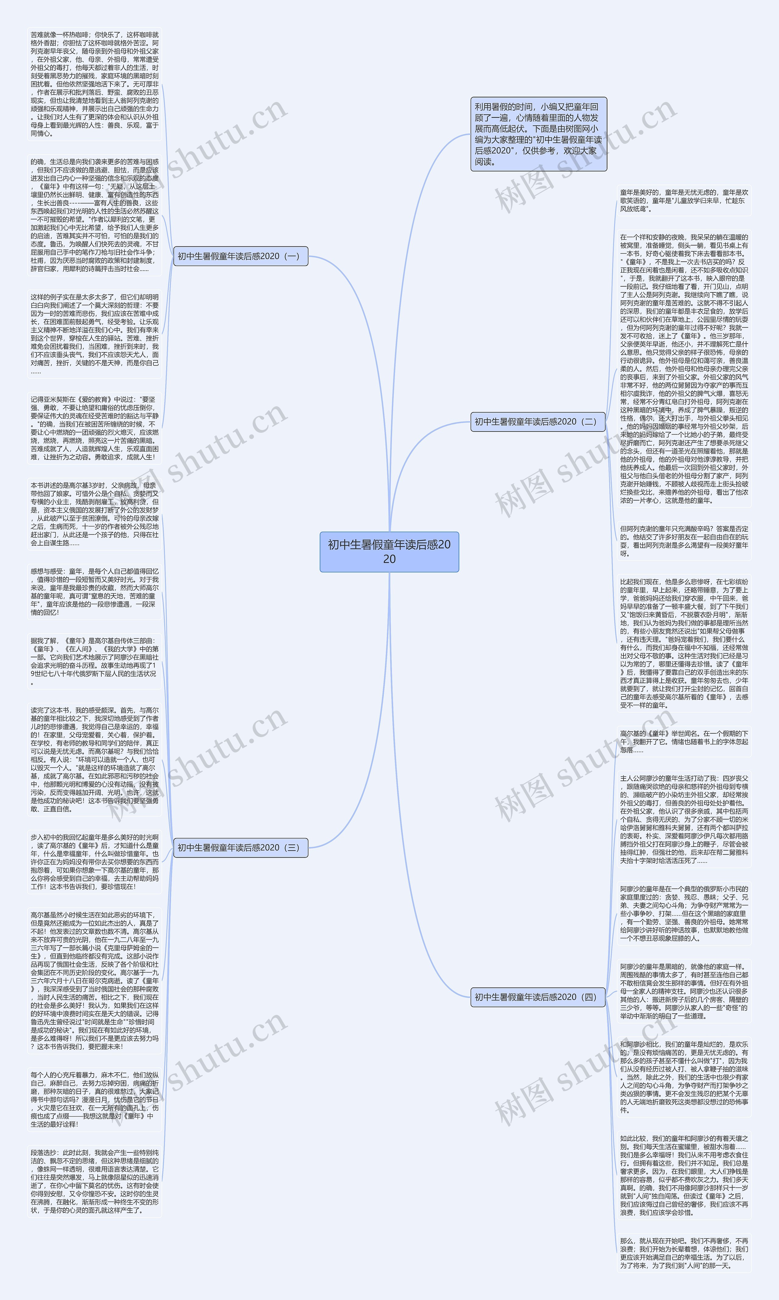 初中生暑假童年读后感2020思维导图
