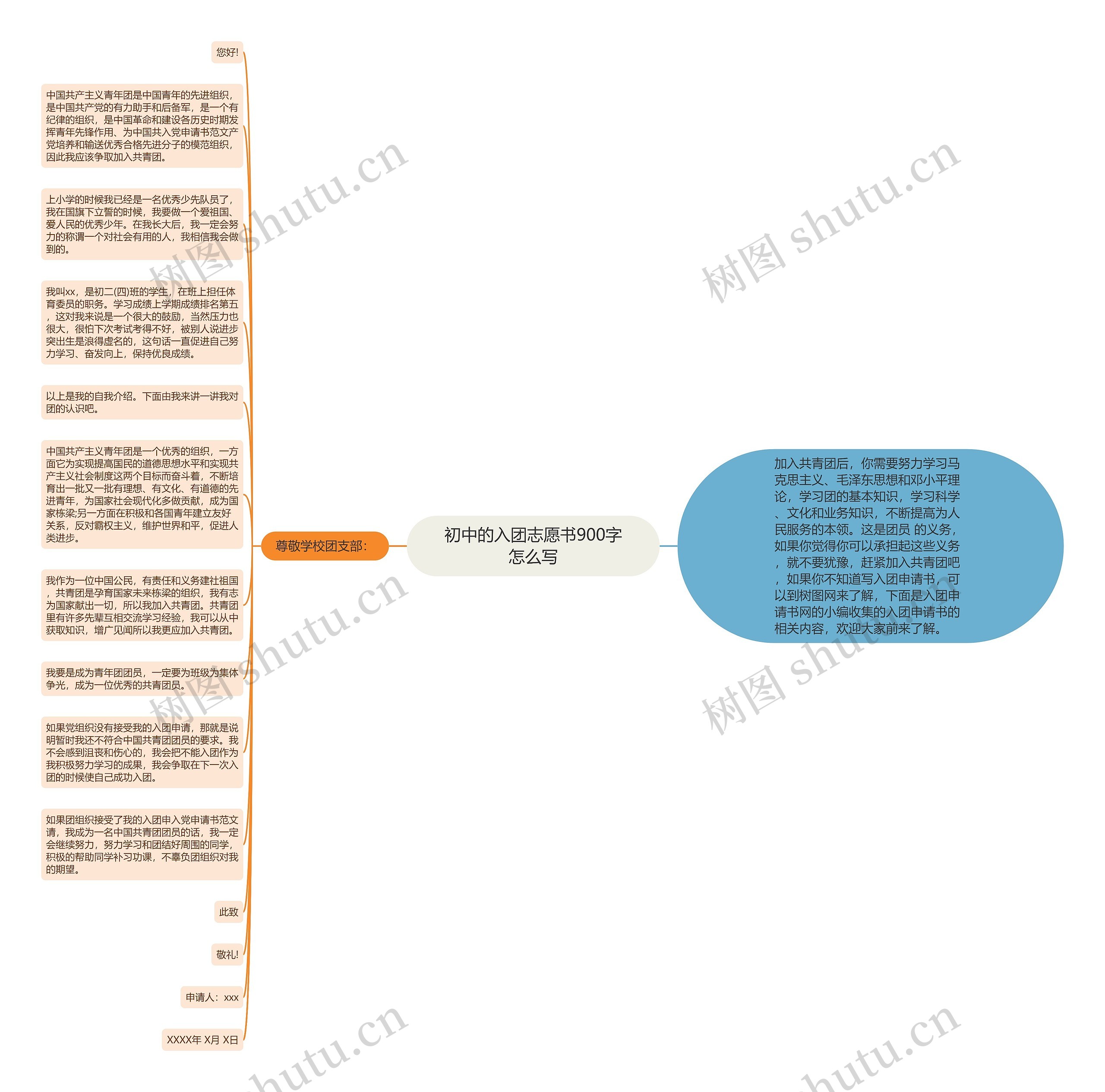 初中的入团志愿书900字怎么写思维导图