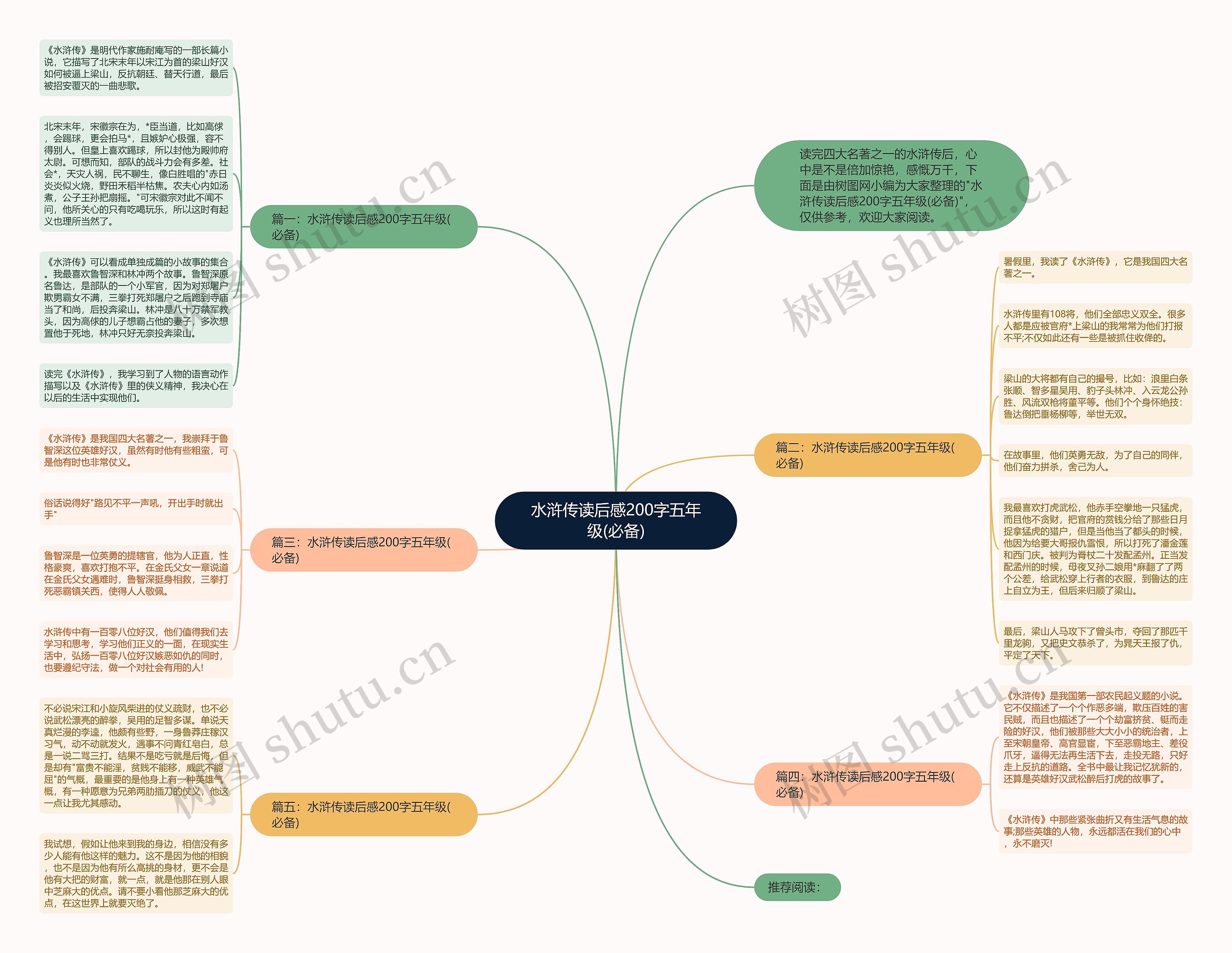 水浒传读后感200字五年级(必备)思维导图