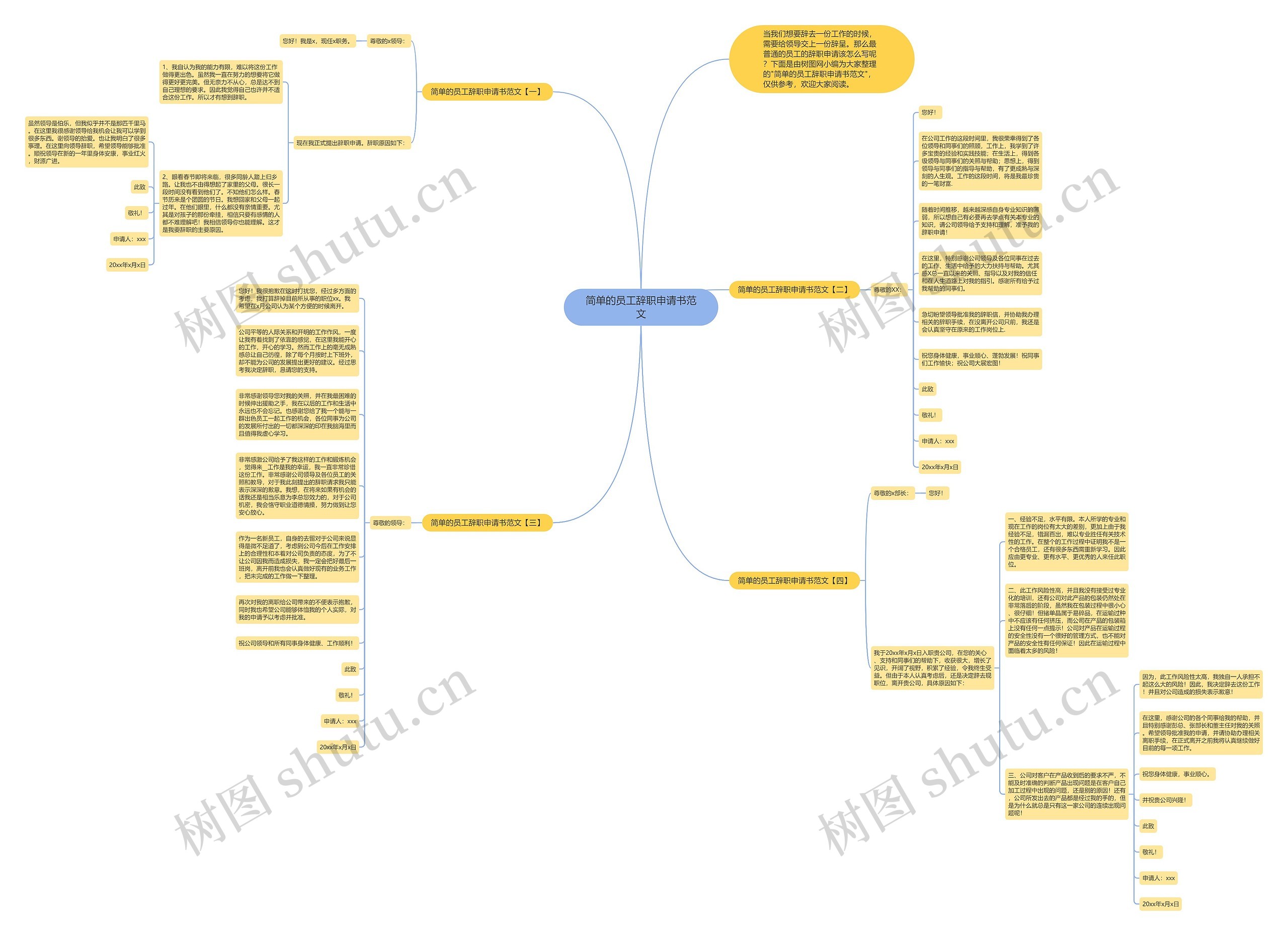 简单的员工辞职申请书范文思维导图