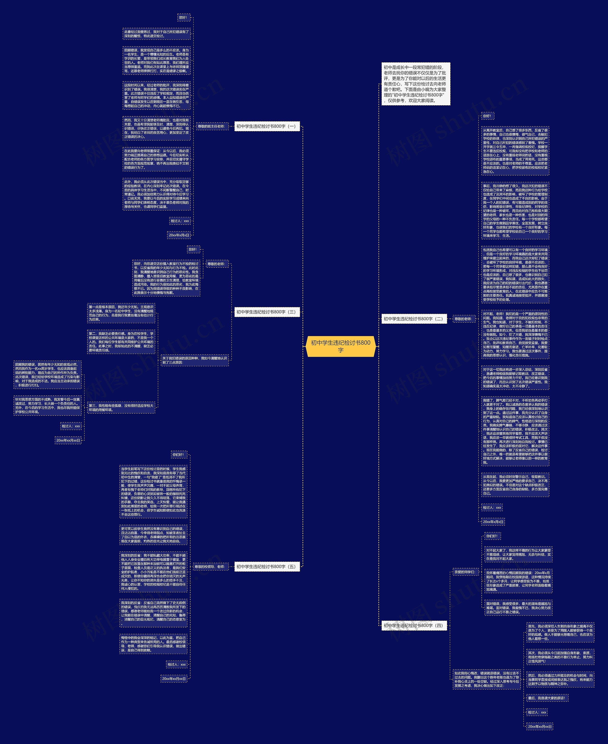 初中学生违纪检讨书800字思维导图