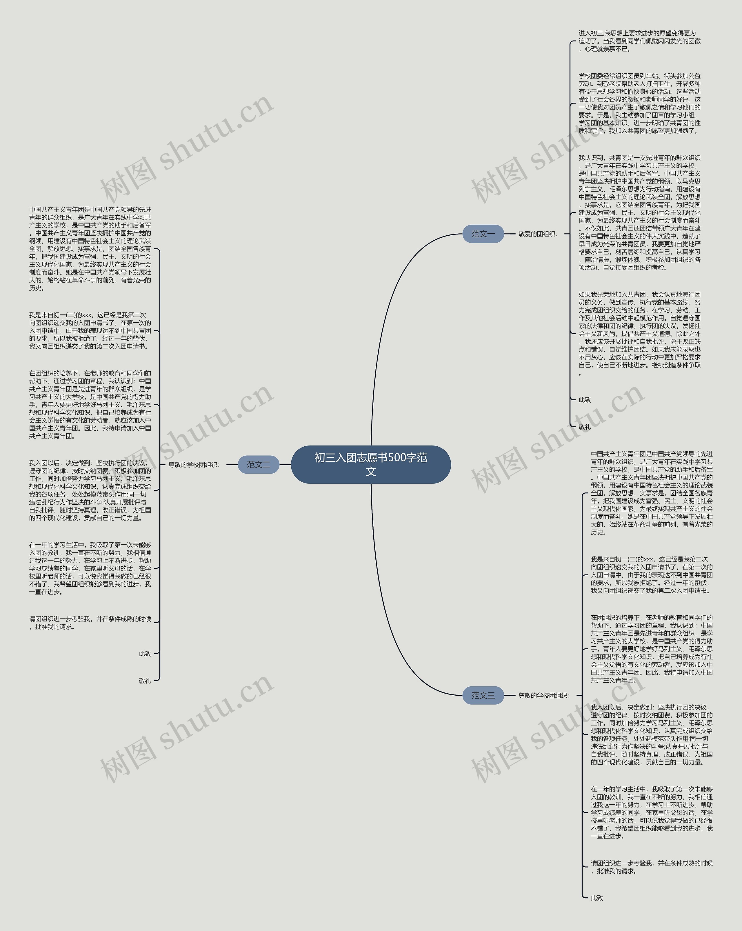 初三入团志愿书500字范文思维导图
