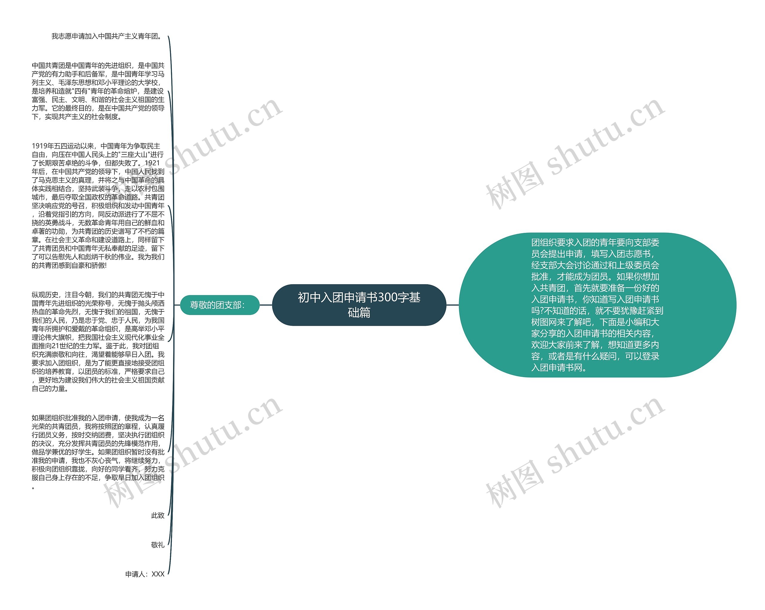 初中入团申请书300字基础篇思维导图