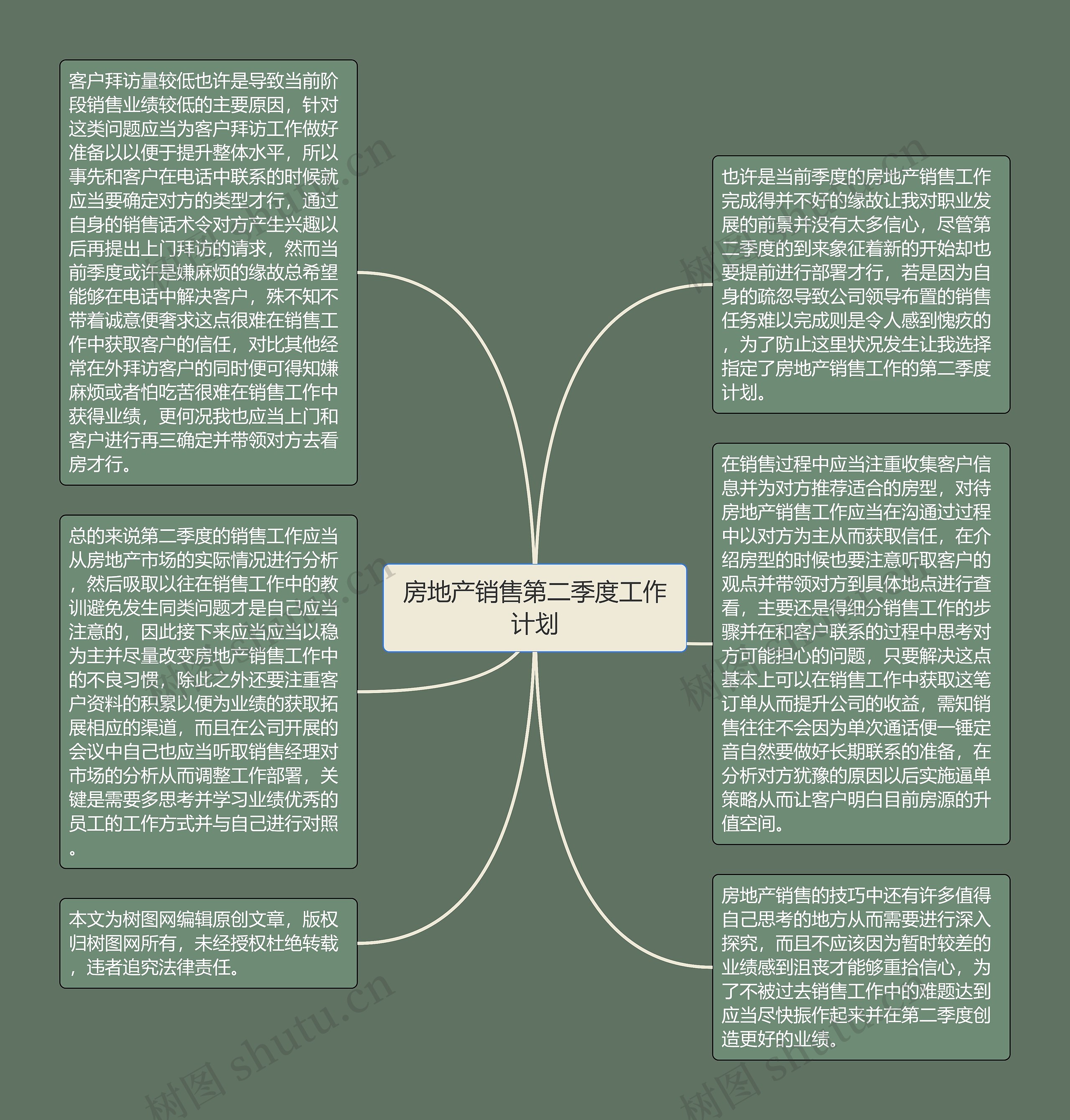 房地产销售第二季度工作计划思维导图