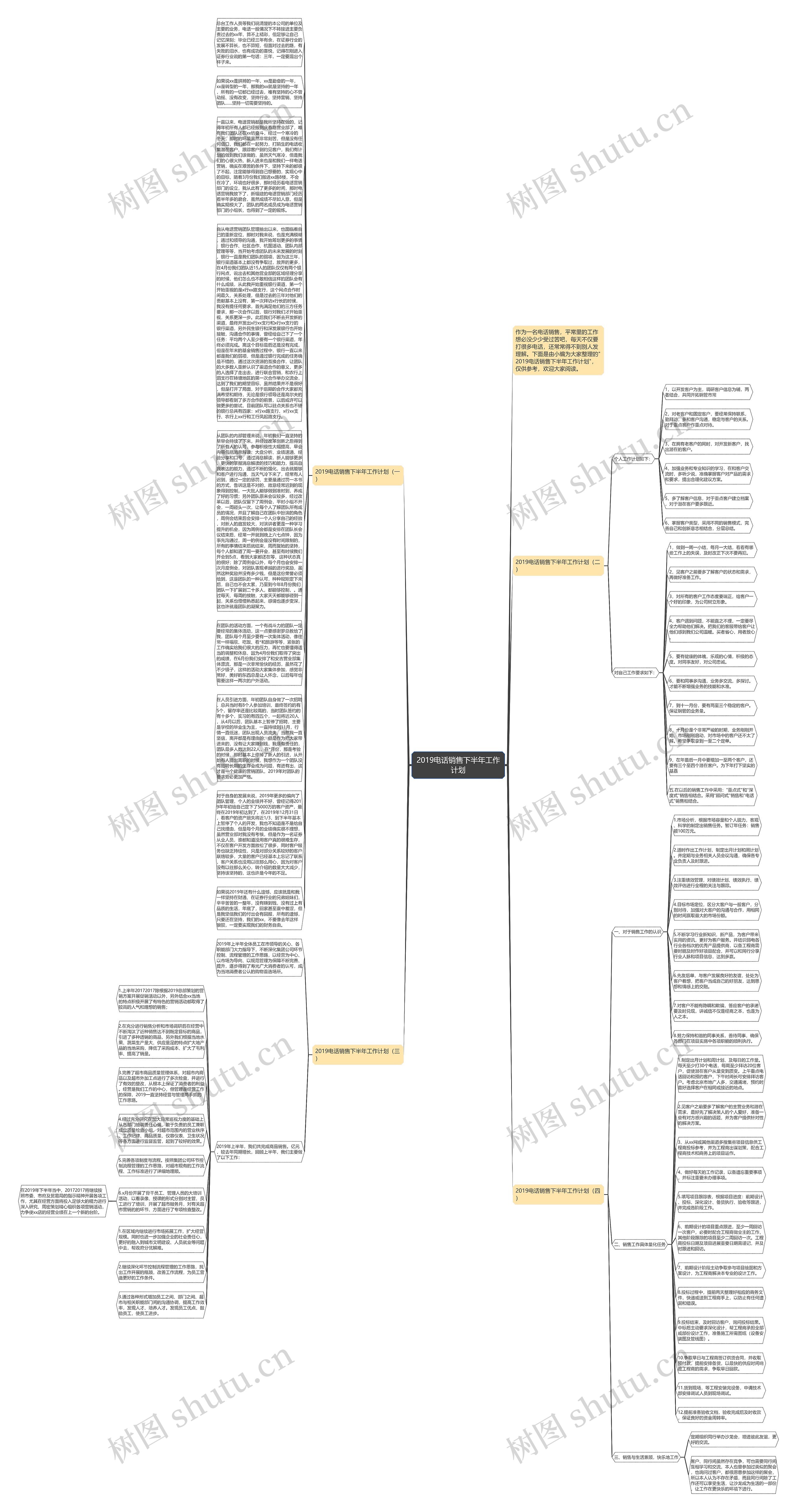 2019电话销售下半年工作计划思维导图