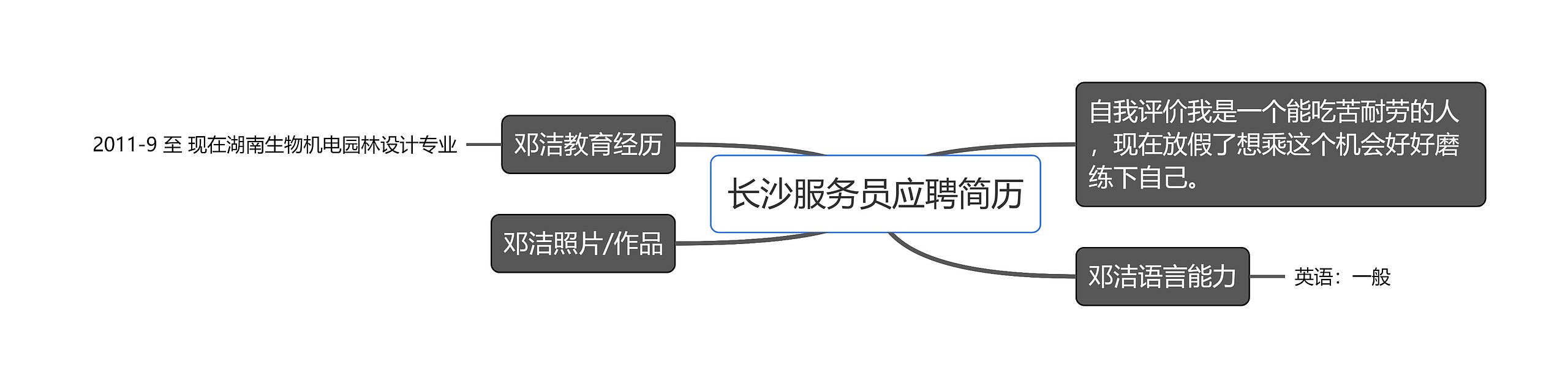 长沙服务员应聘简历