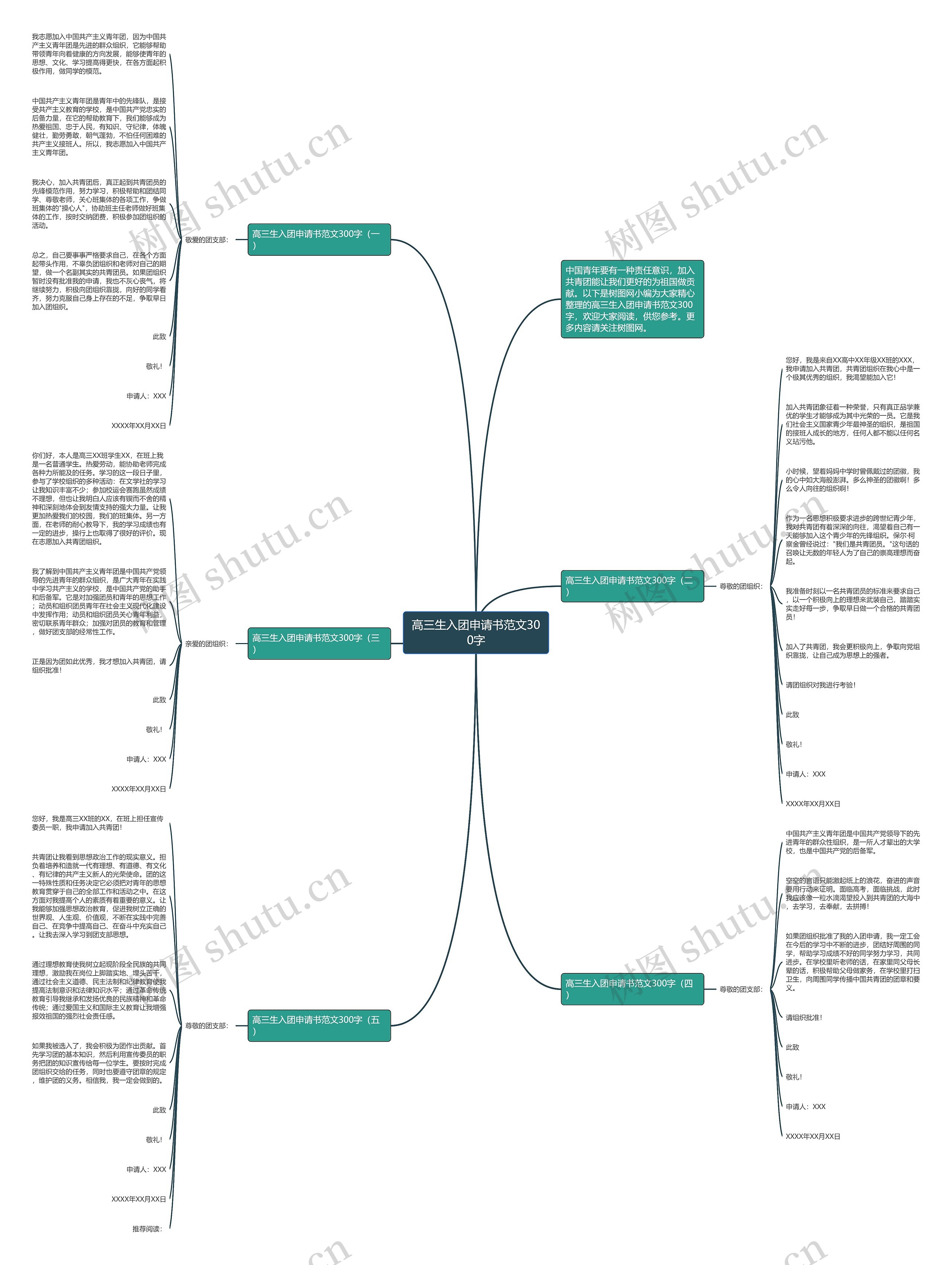 高三生入团申请书范文300字思维导图